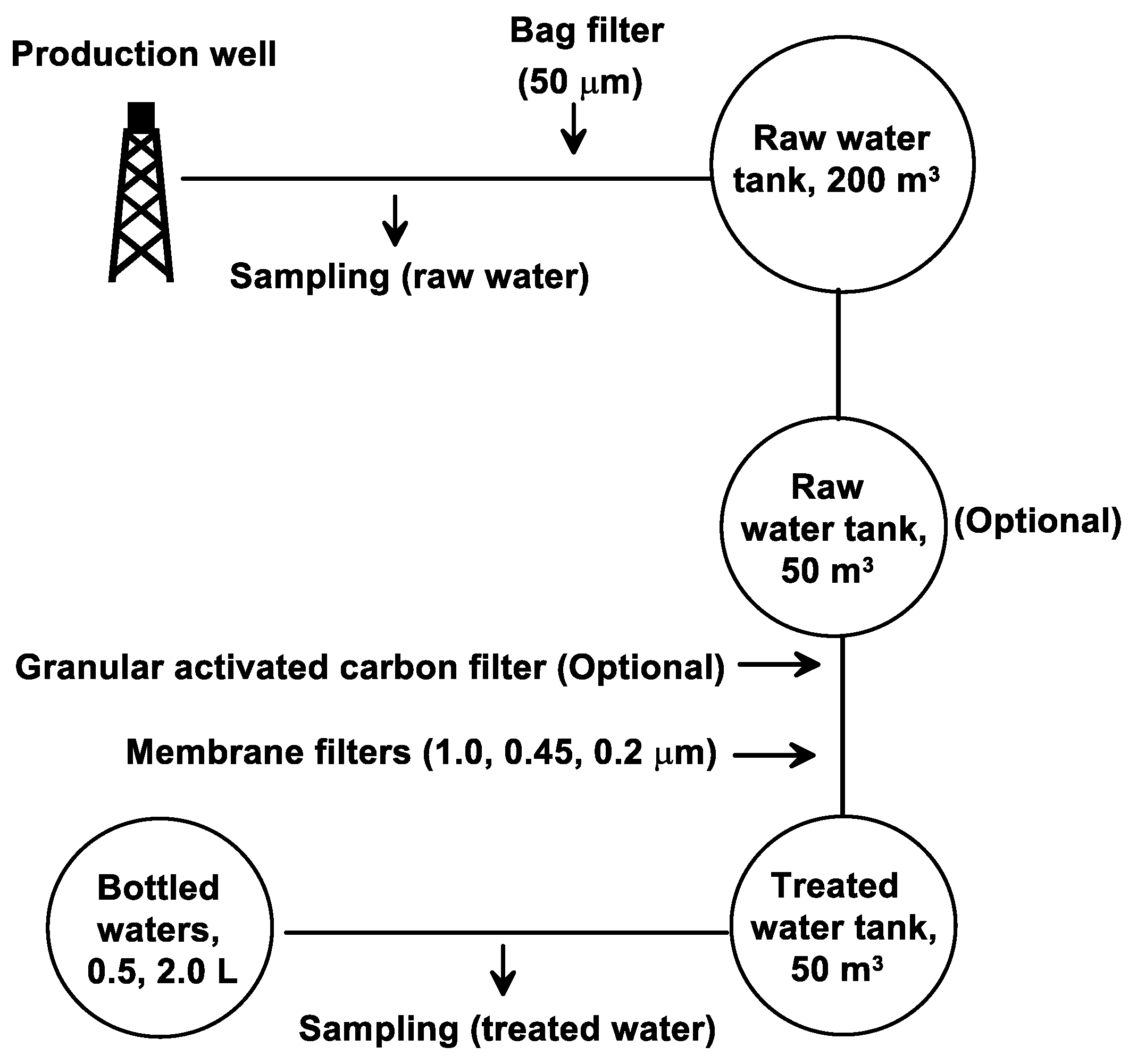 Sustainability 12 05313 g002 Sustainability 12 05313 g002