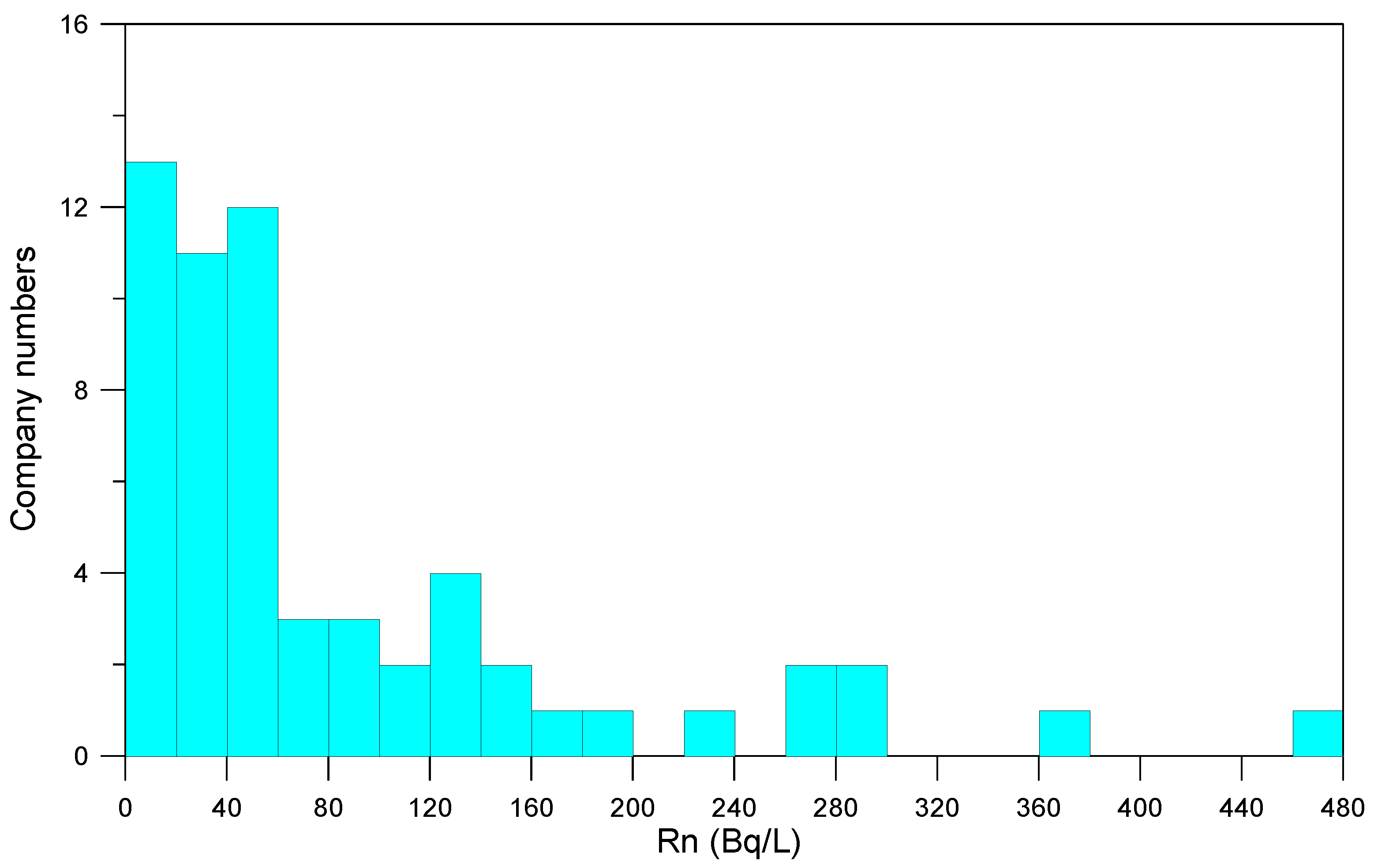 Sustainability 12 05313 g003 Sustainability 12 05313 g003
