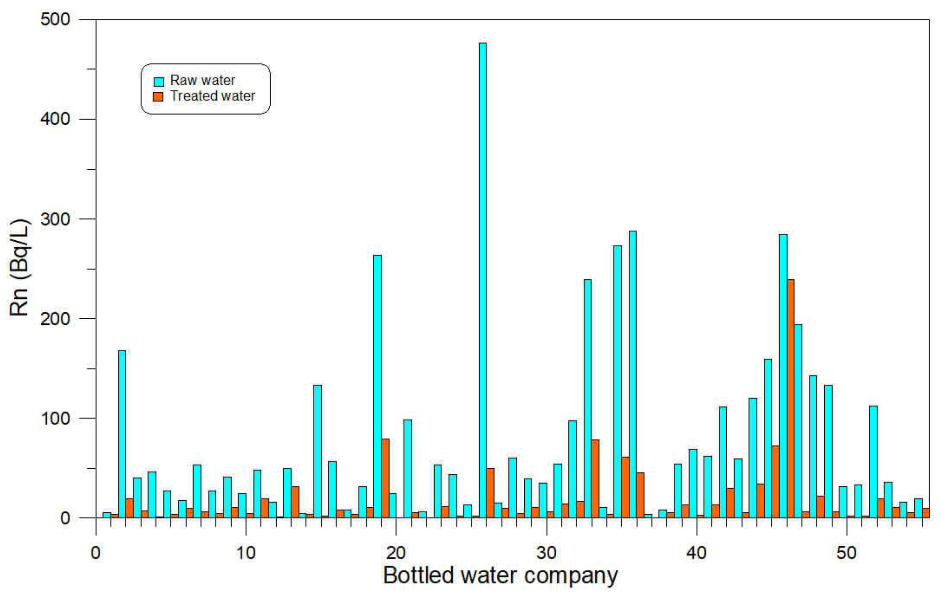 Sustainability 12 05313 g004 Sustainability 12 05313 g004