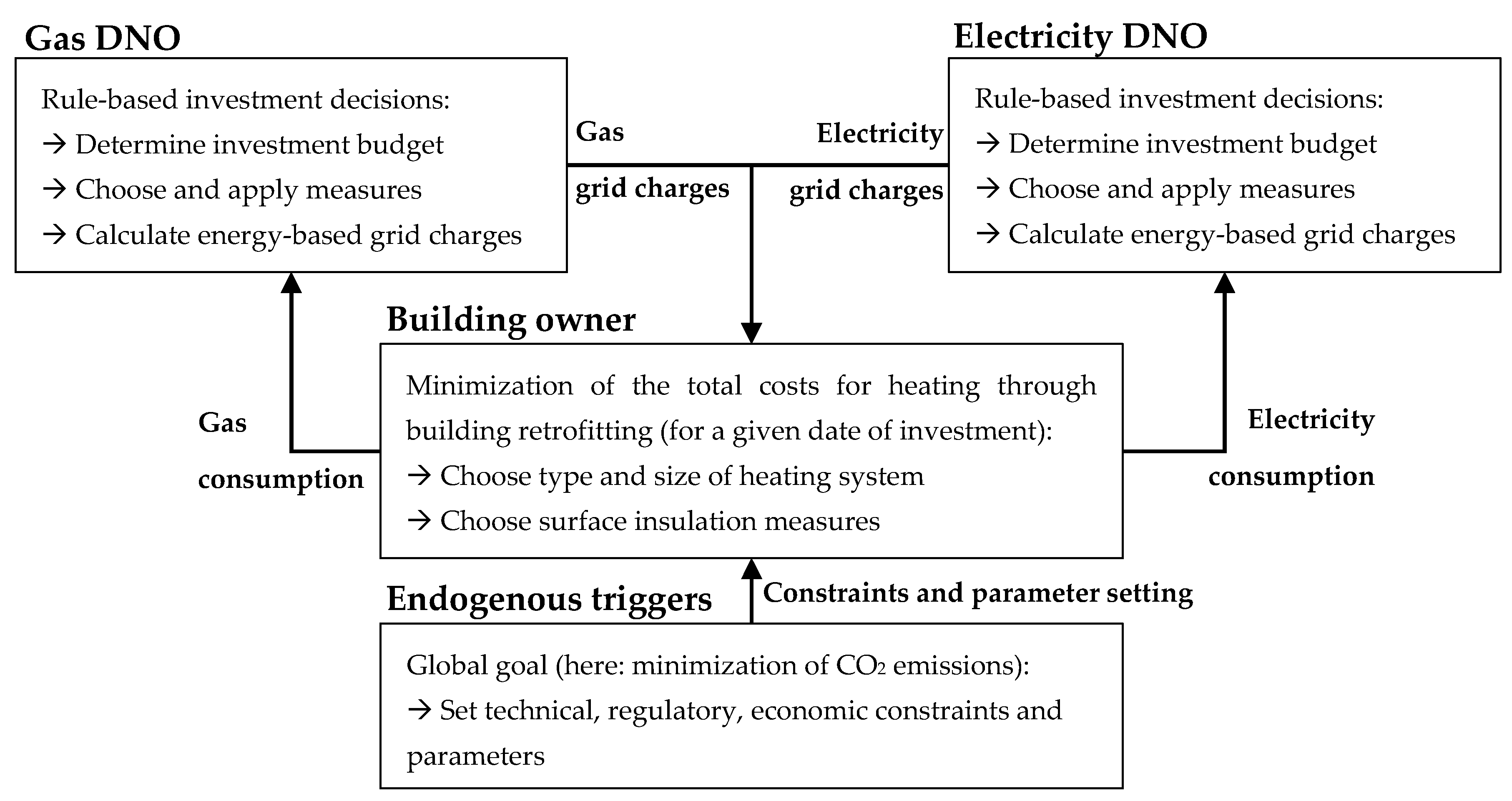 Sustainability 12 05315 g001