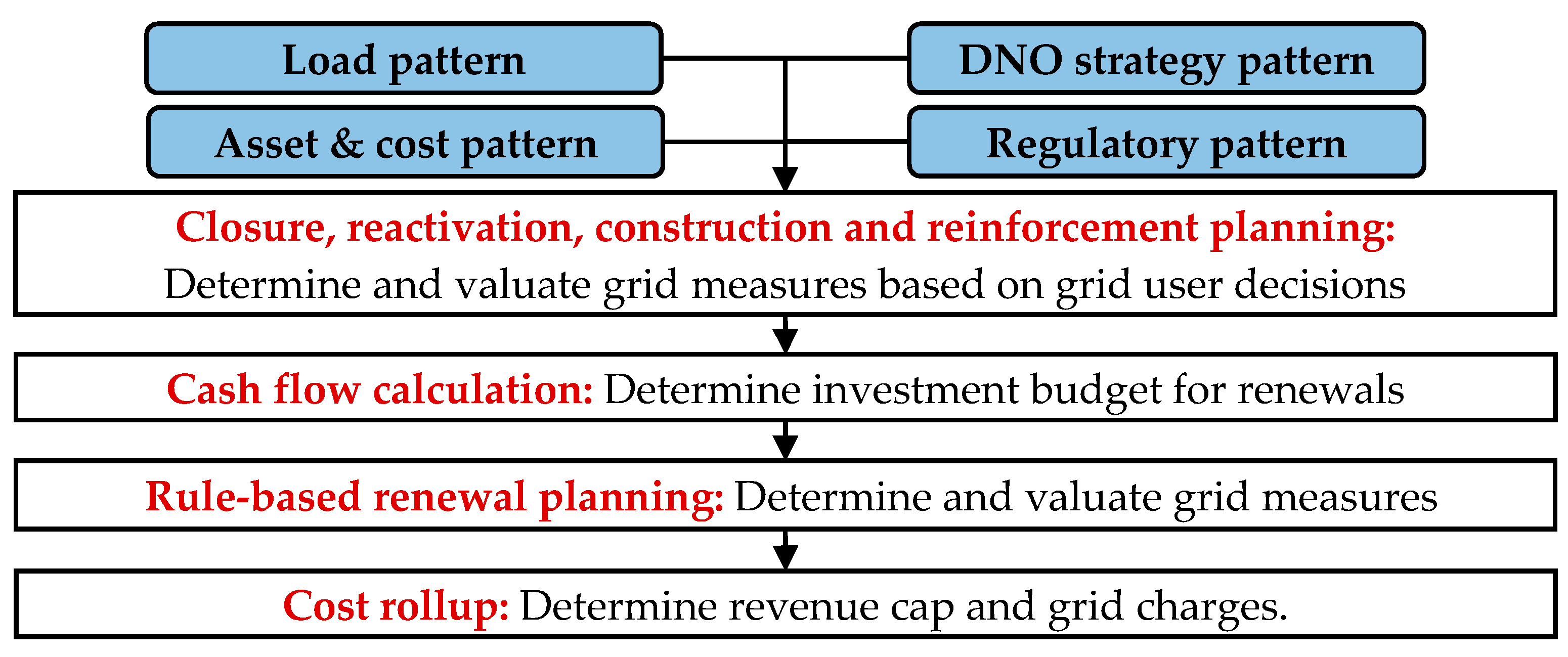Sustainability 12 05315 g003