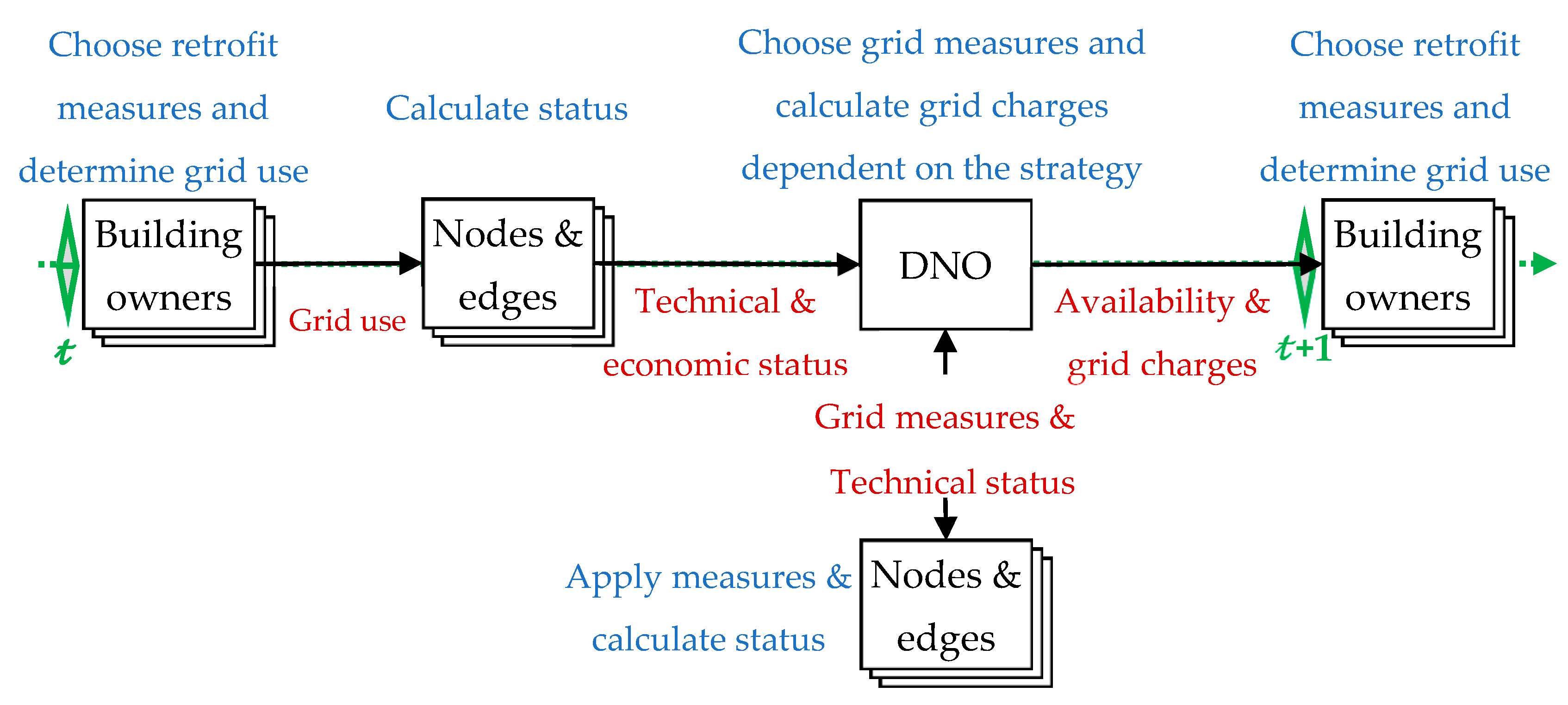 Sustainability 12 05315 g004