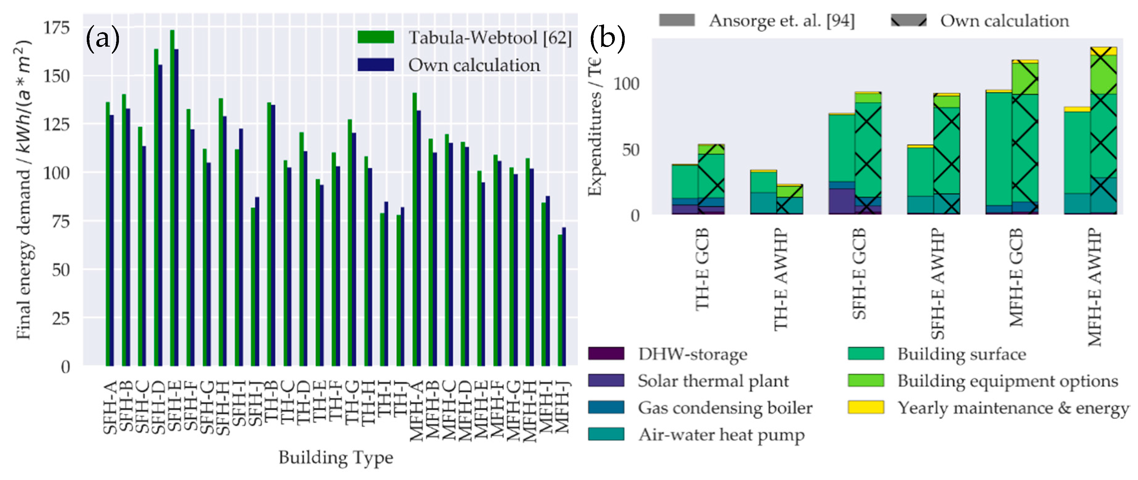 Sustainability 12 05315 g005