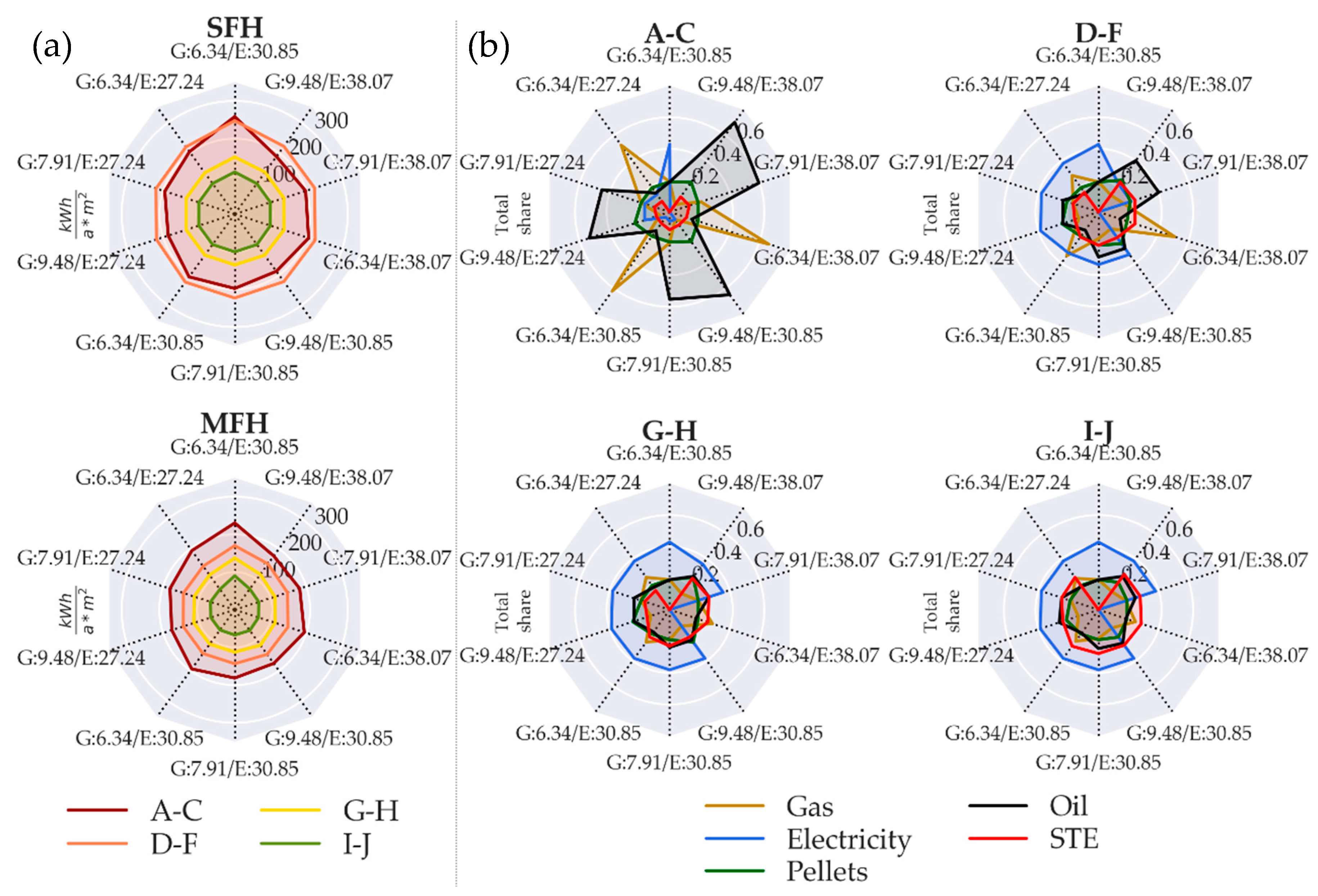 Sustainability 12 05315 g006