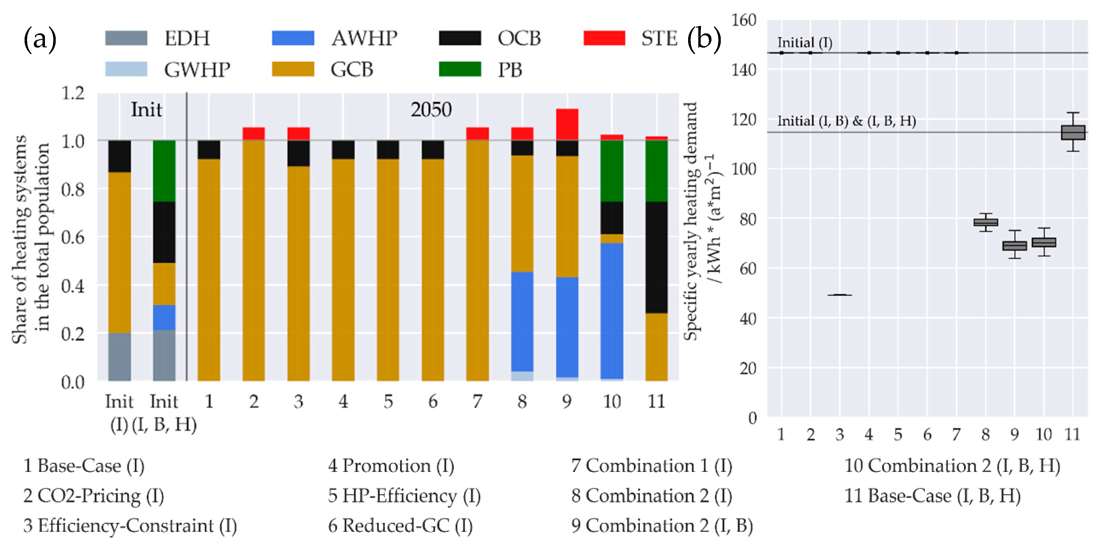 Sustainability 12 05315 g007