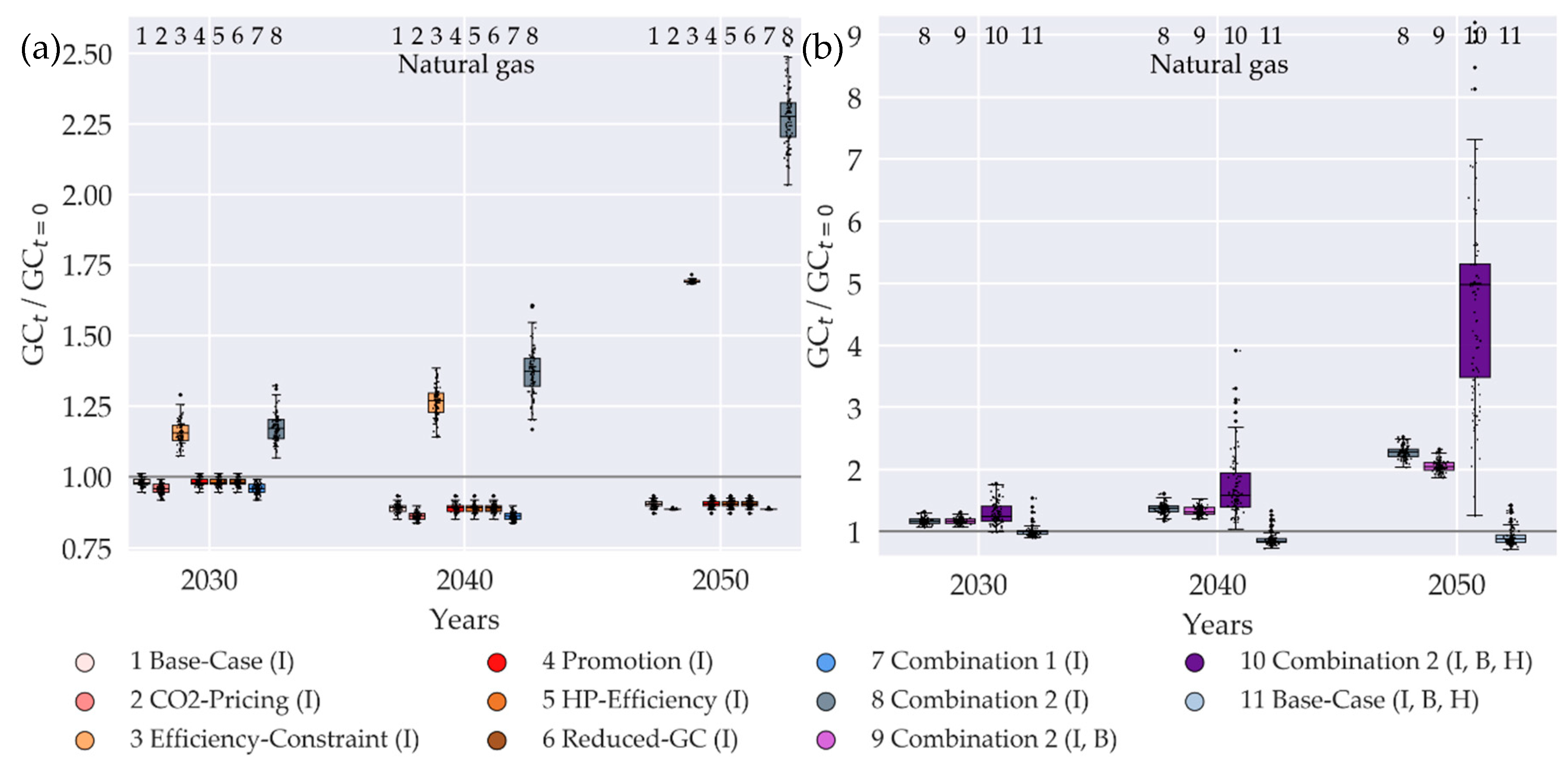 Sustainability 12 05315 g009