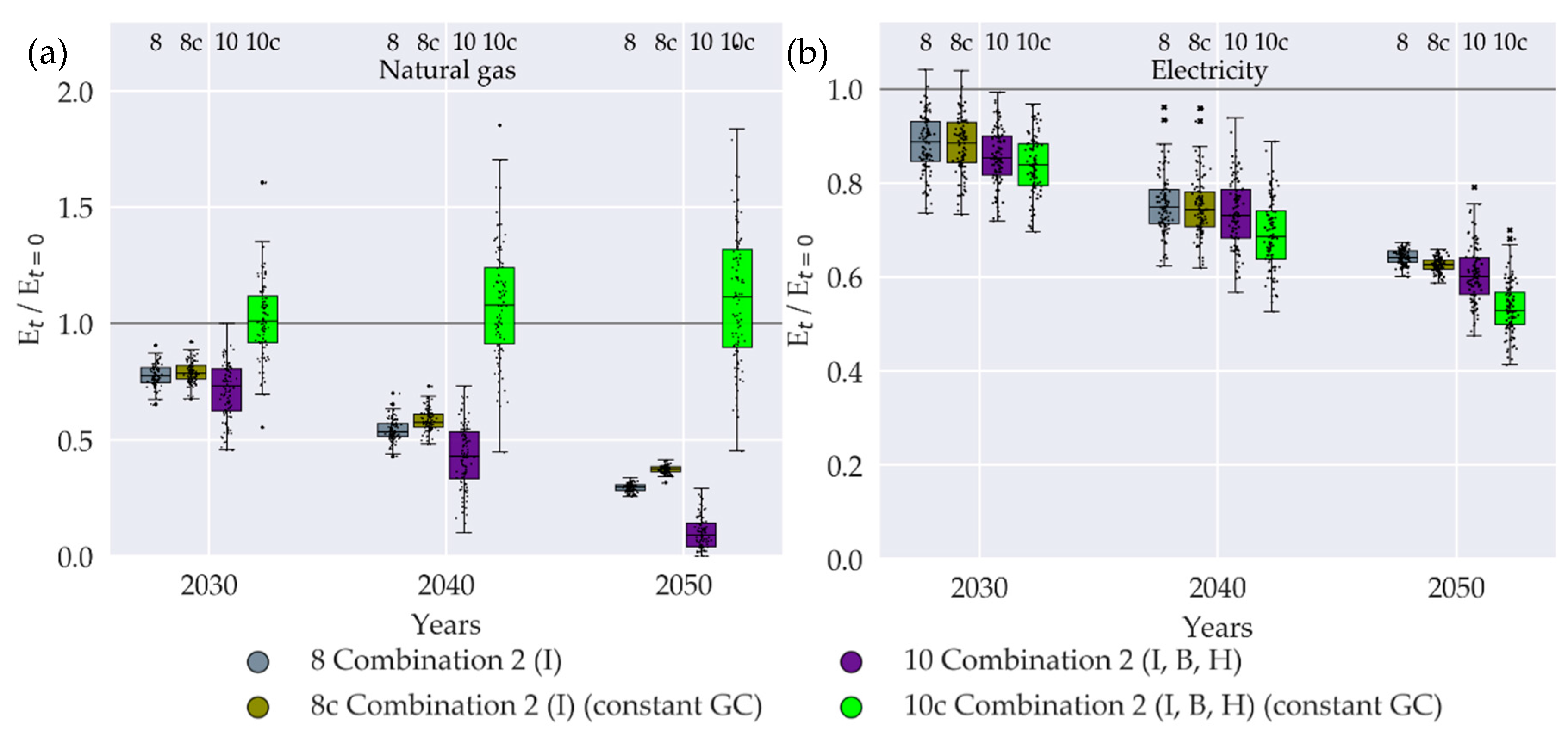 Sustainability 12 05315 g010