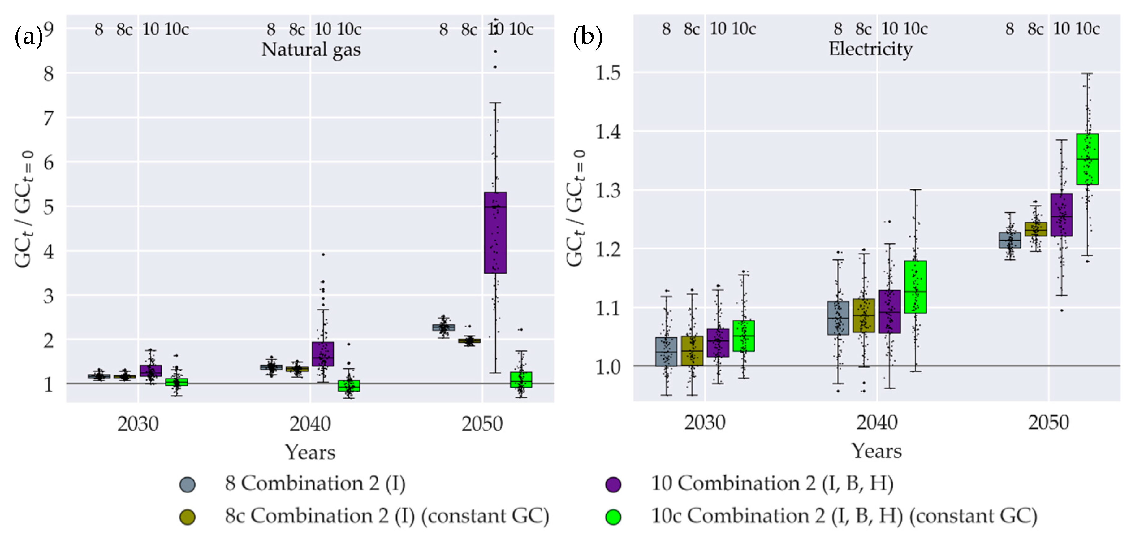 Sustainability 12 05315 g011