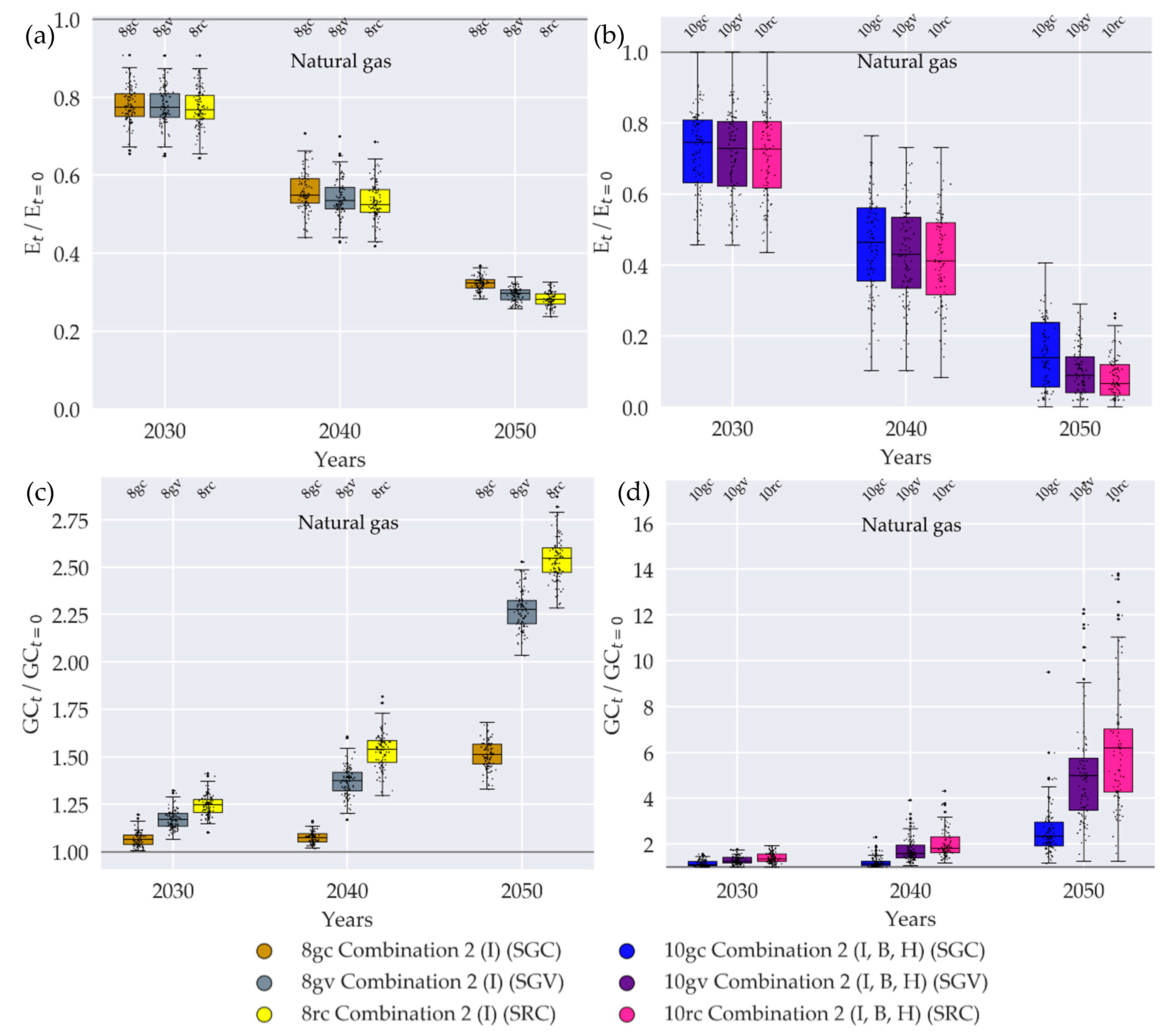 Sustainability 12 05315 g012