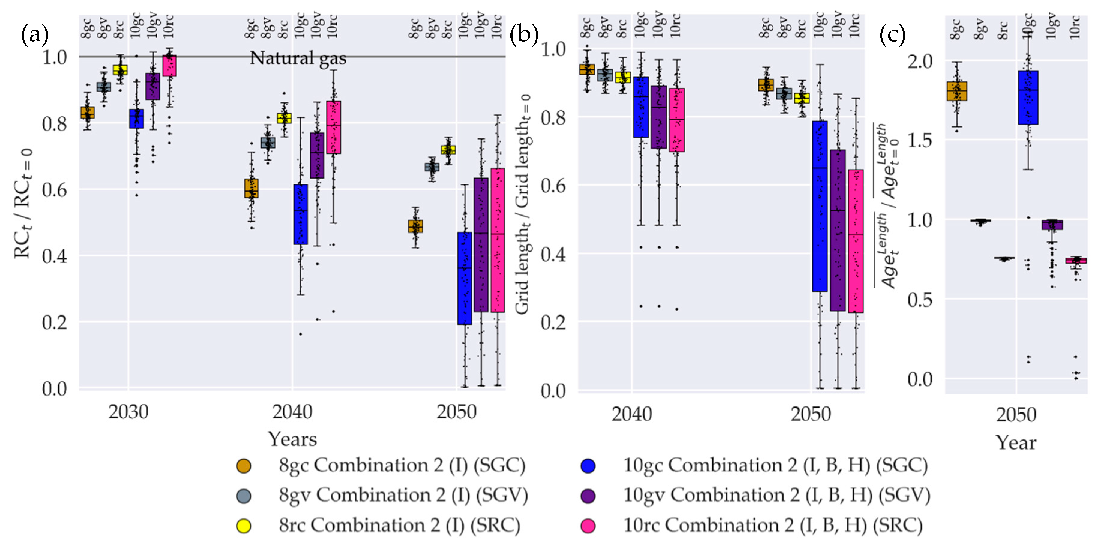 Sustainability 12 05315 g013