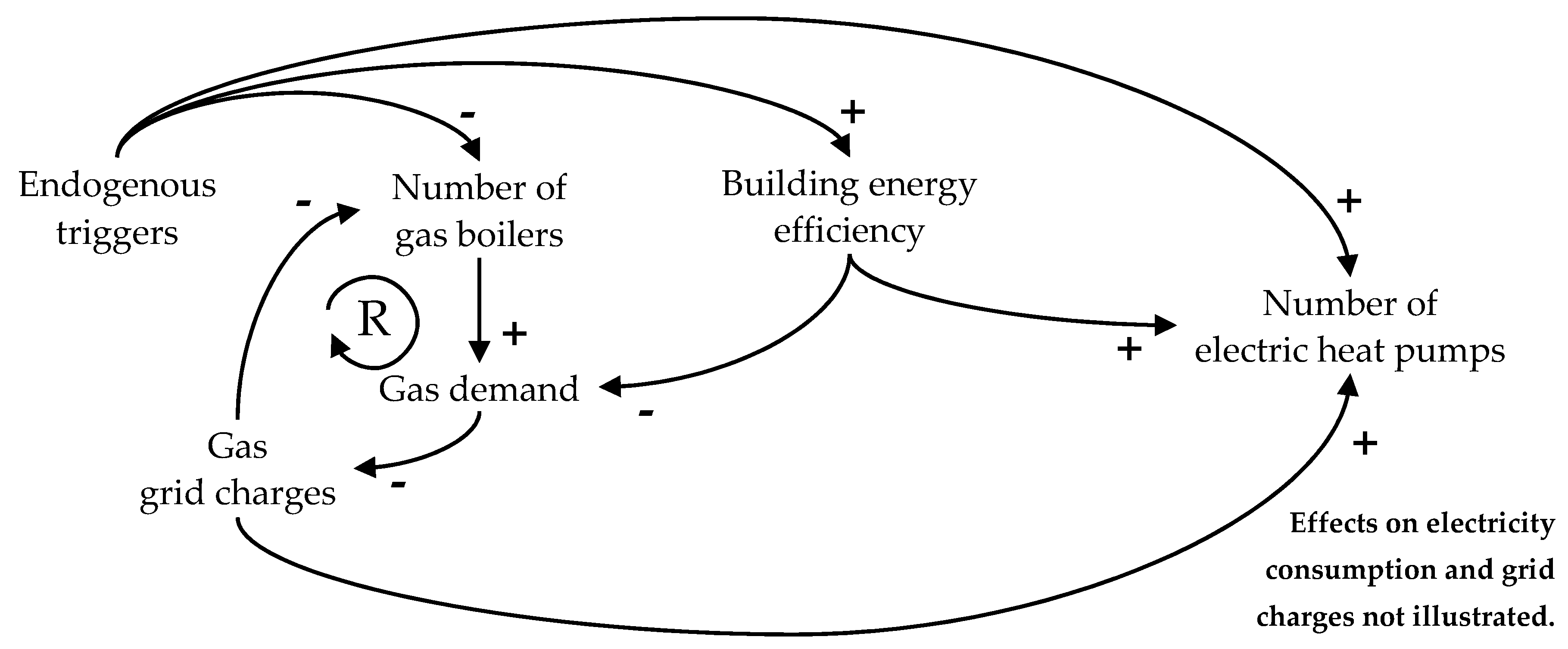 Sustainability 12 05315 g014