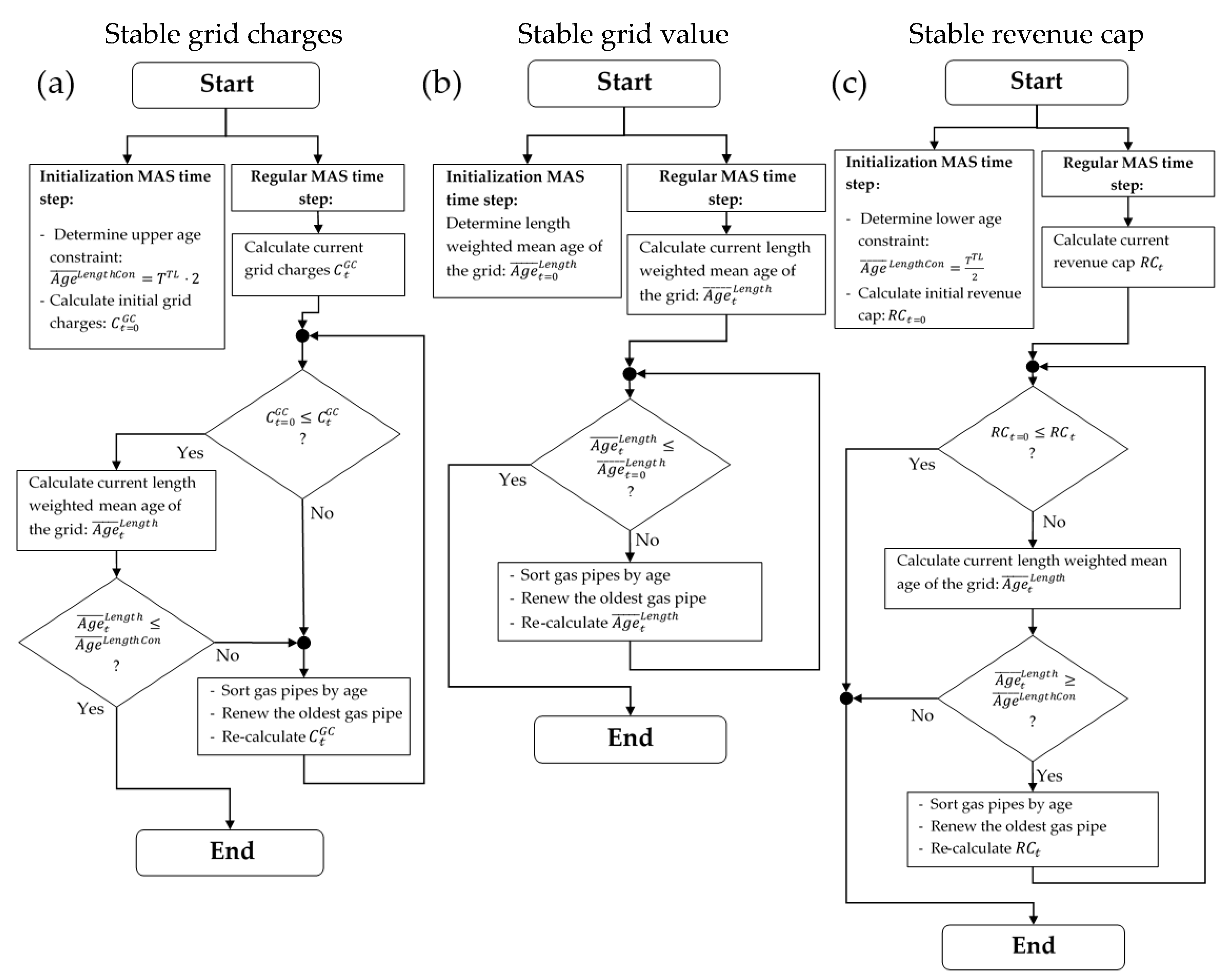 Sustainability 12 05315 g0a1