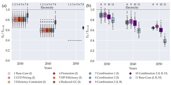Sustainability 12 05315 g0a2