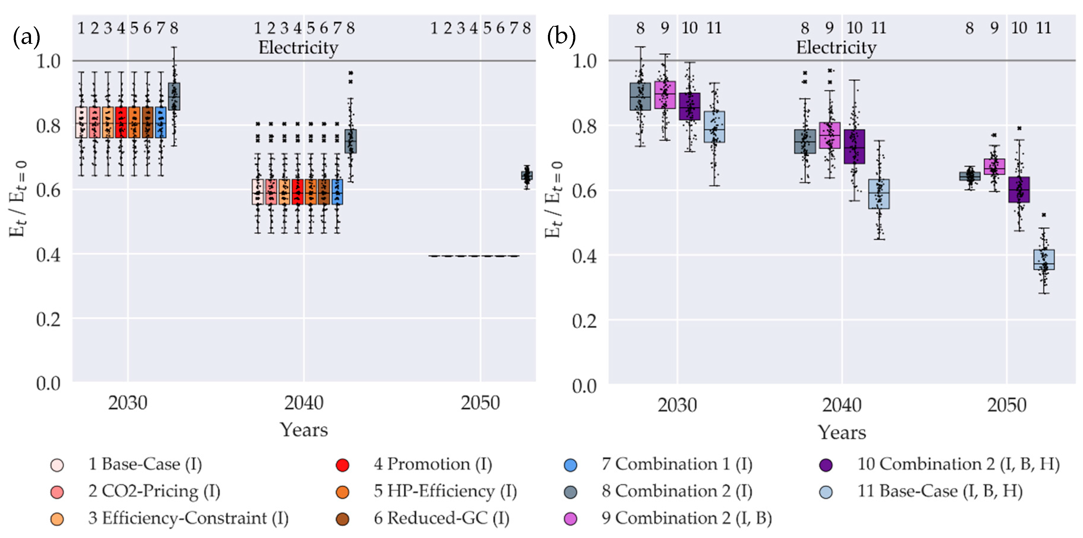 Sustainability 12 05315 g0a2
