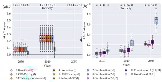 Sustainability 12 05315 g0a3