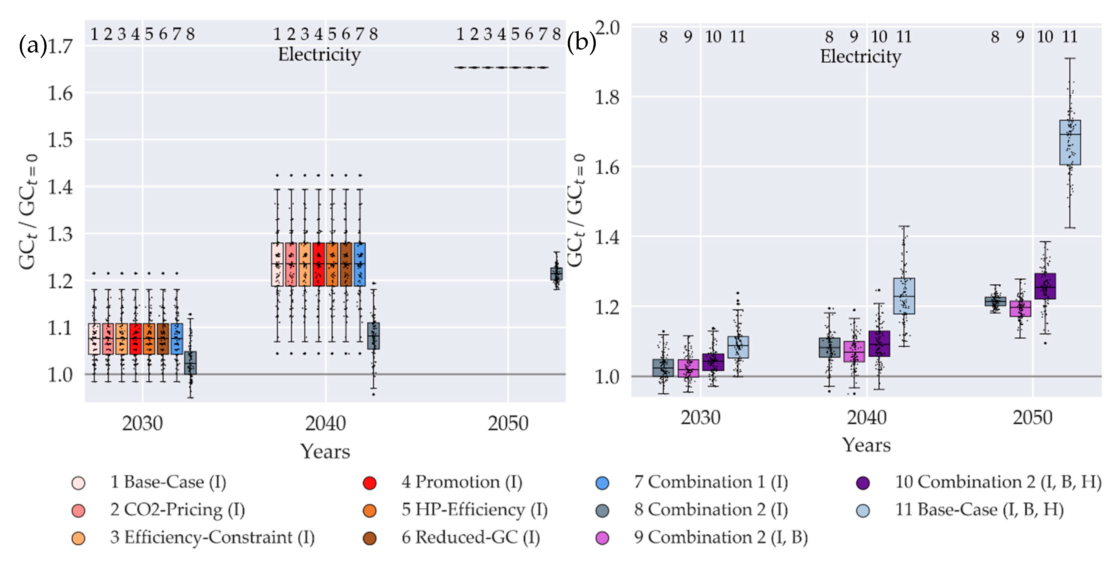 Sustainability 12 05315 g0a3