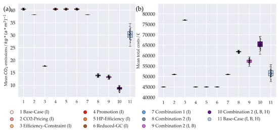 Sustainability 12 05315 g0a4