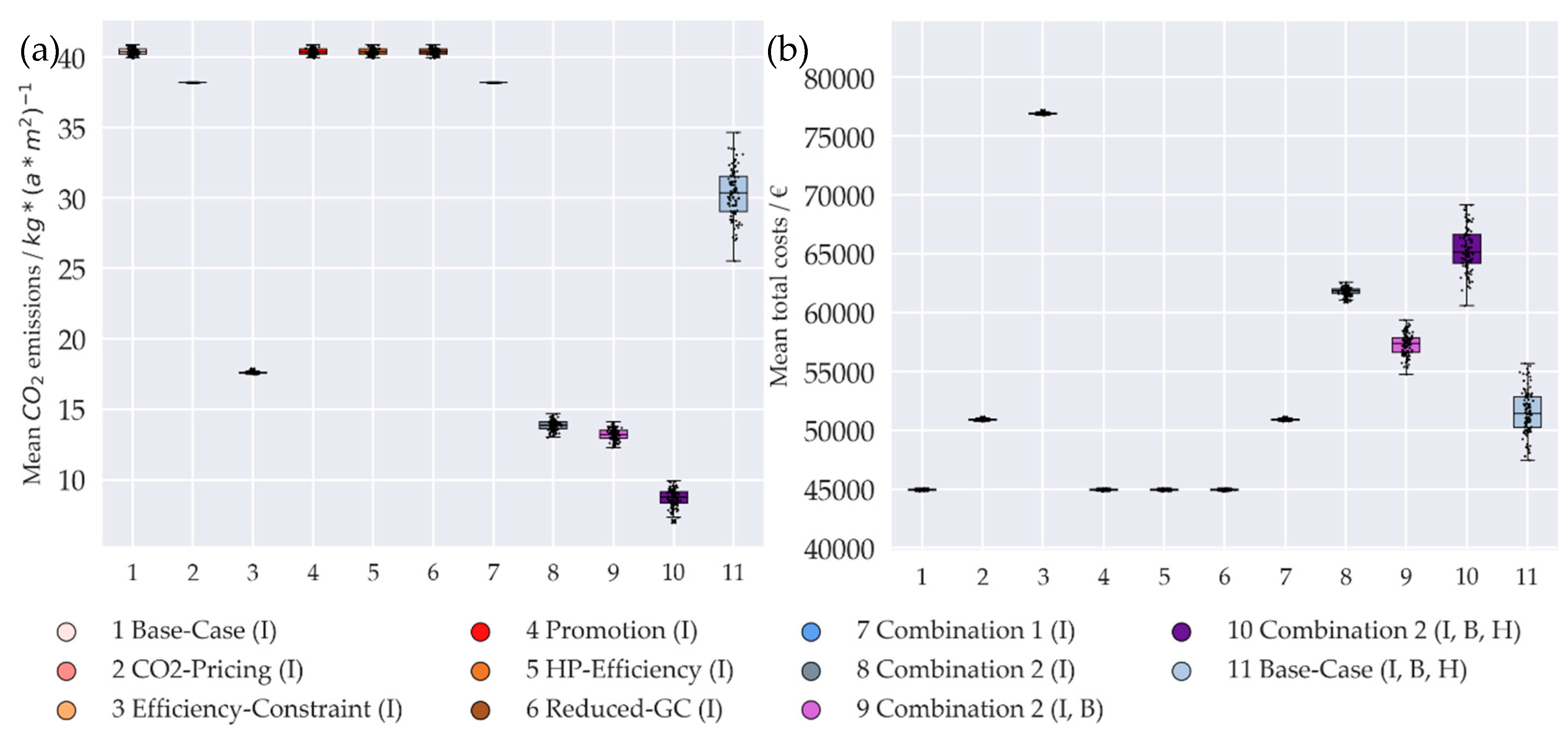 Sustainability 12 05315 g0a4