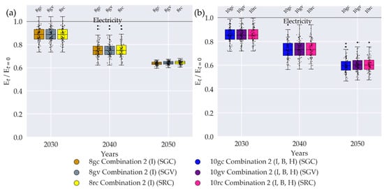 Sustainability 12 05315 g0a5