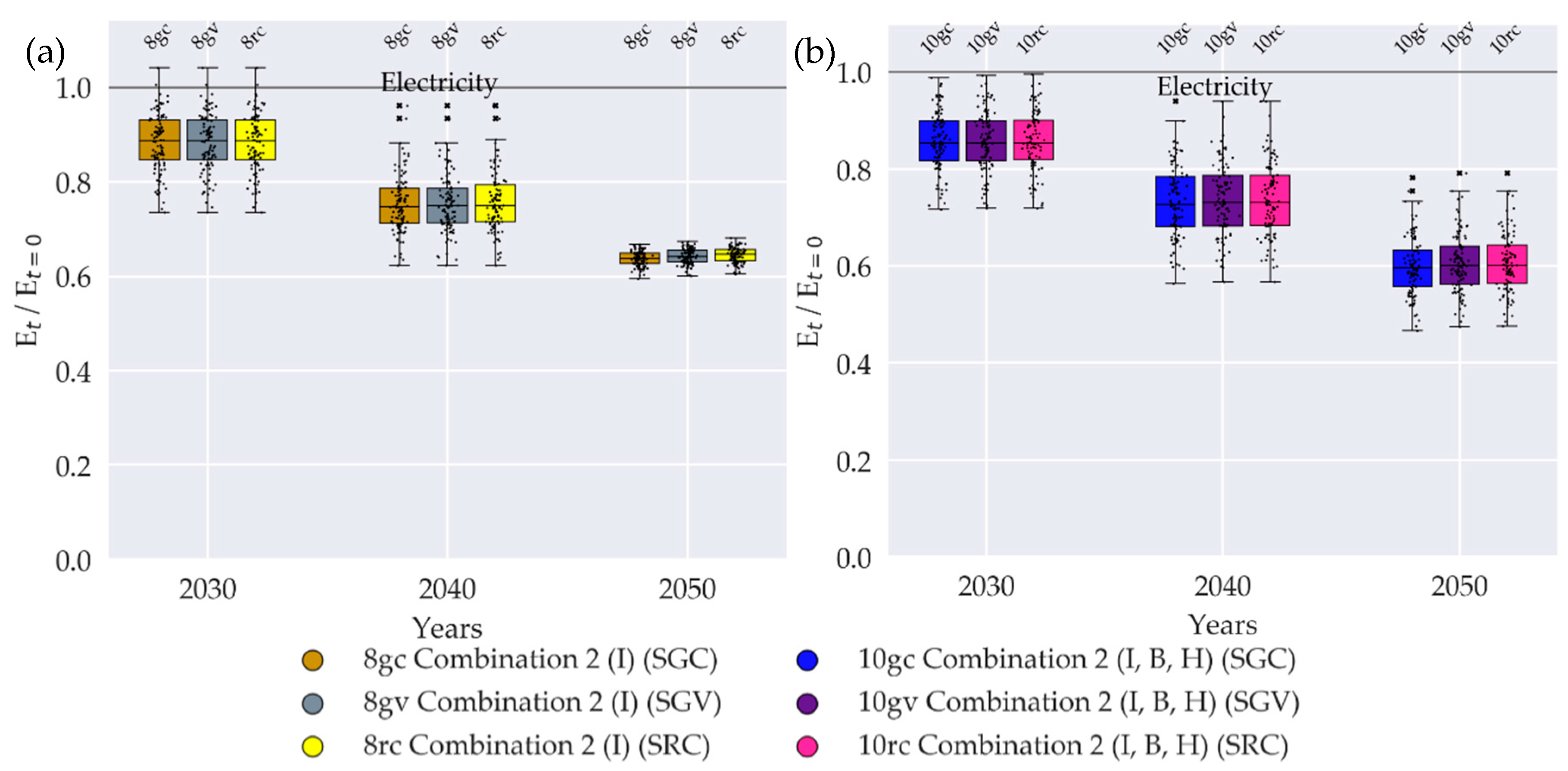 Sustainability 12 05315 g0a5
