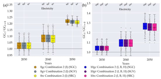 Sustainability 12 05315 g0a6