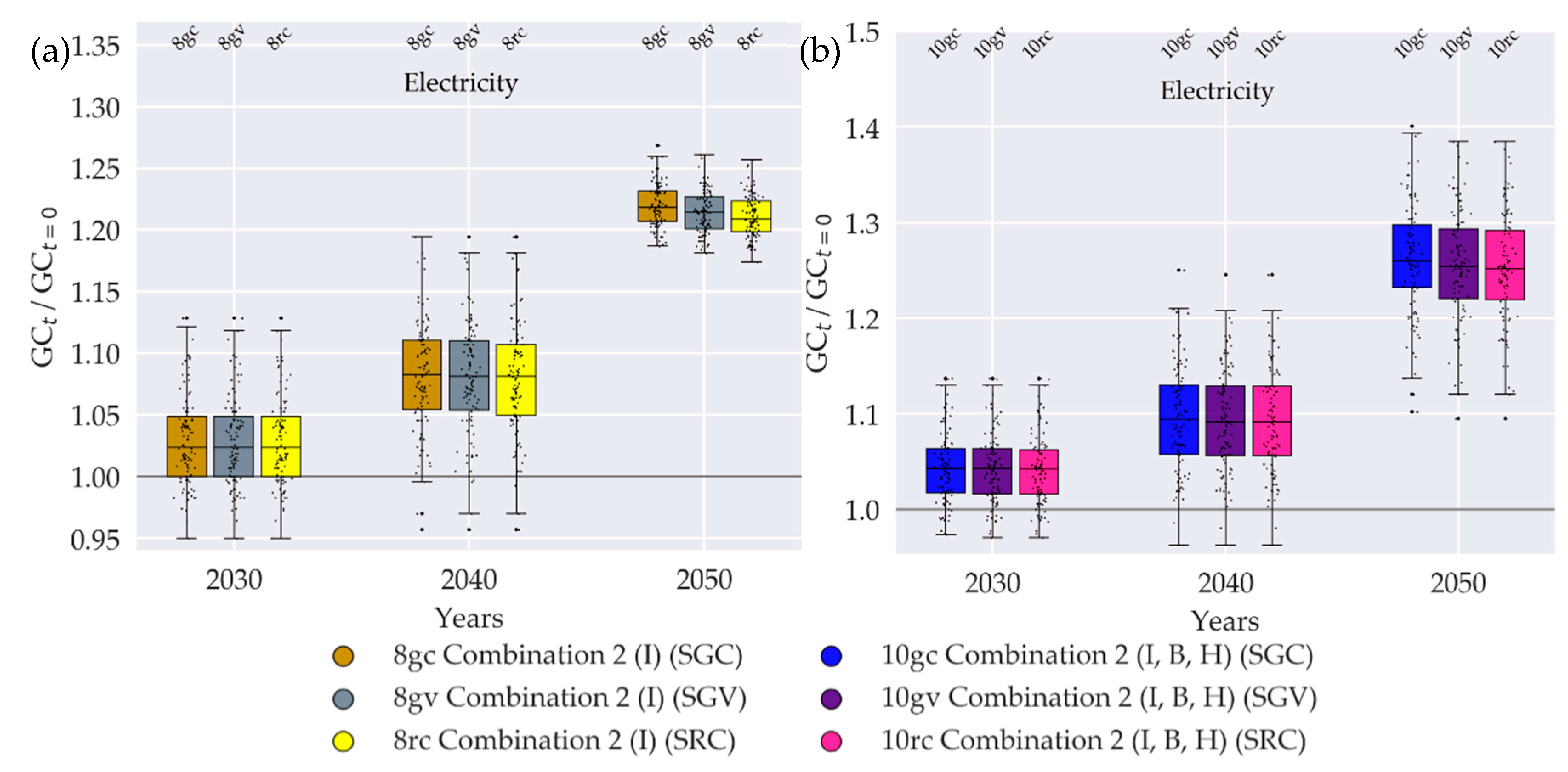 Sustainability 12 05315 g0a6