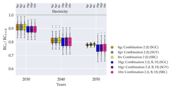 Sustainability 12 05315 g0a7