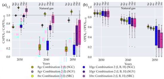 Sustainability 12 05315 g0a8