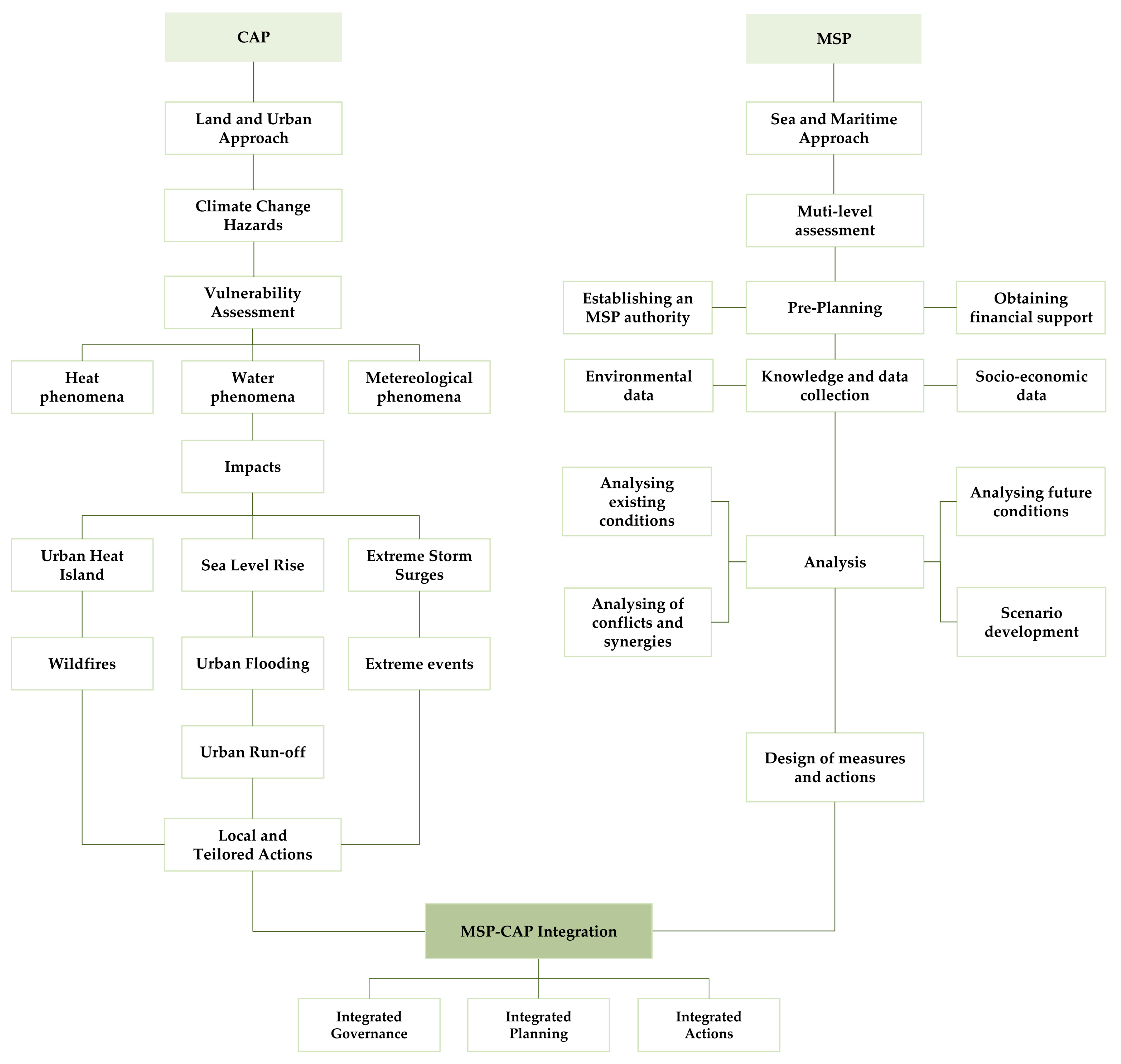Sustainability 12 05319 g002