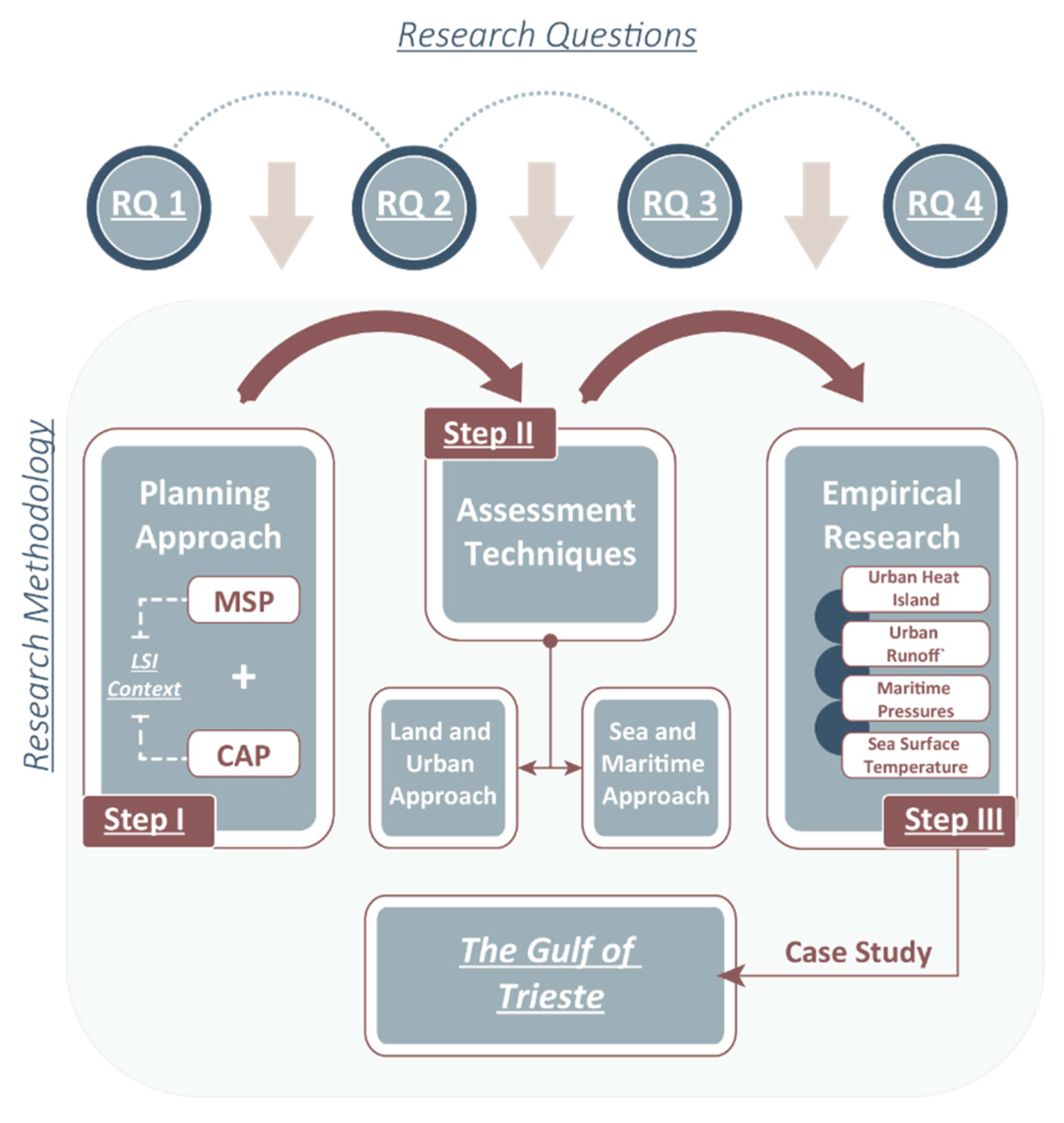 Sustainability 12 05319 g003