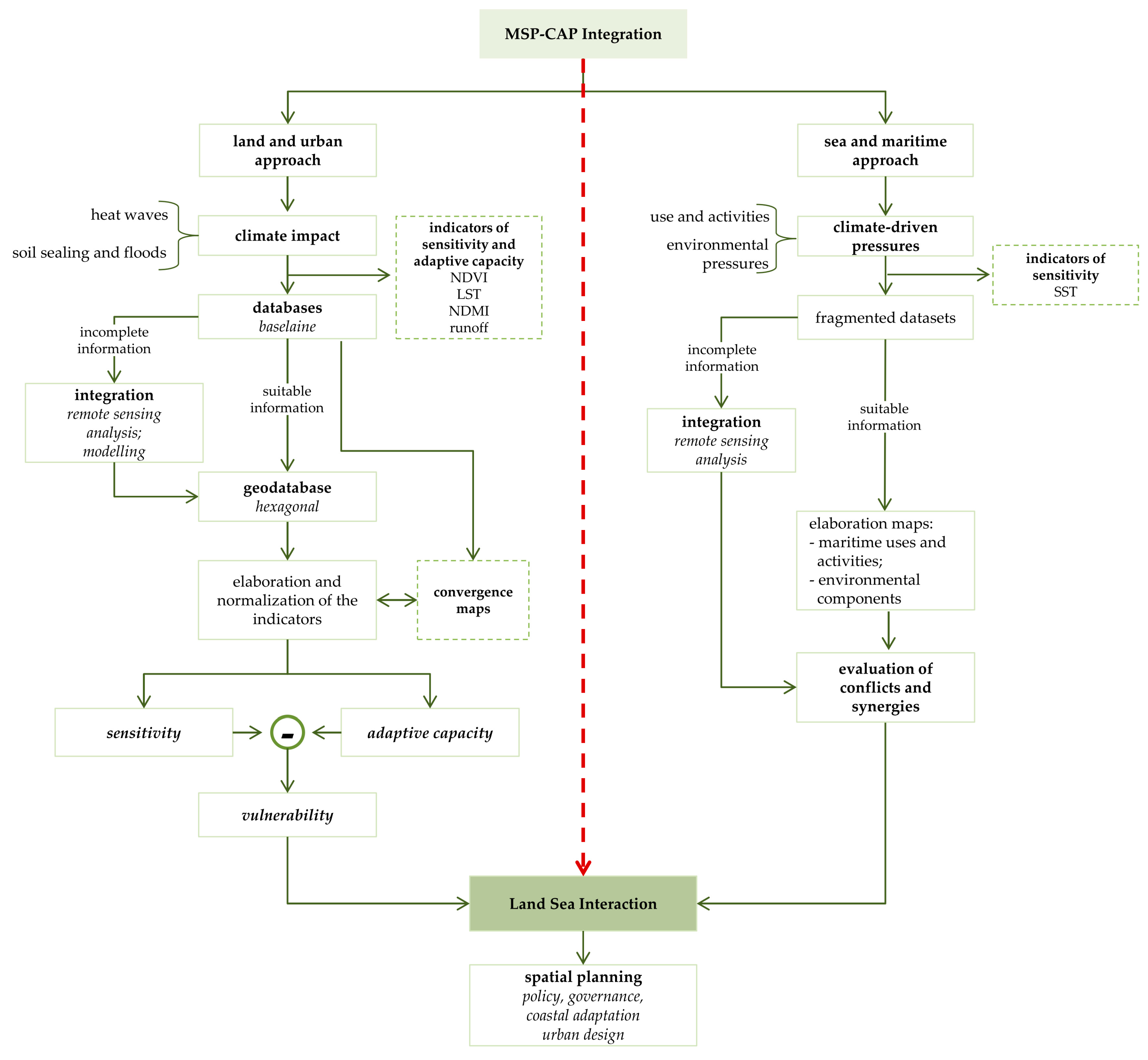Sustainability 12 05319 g004