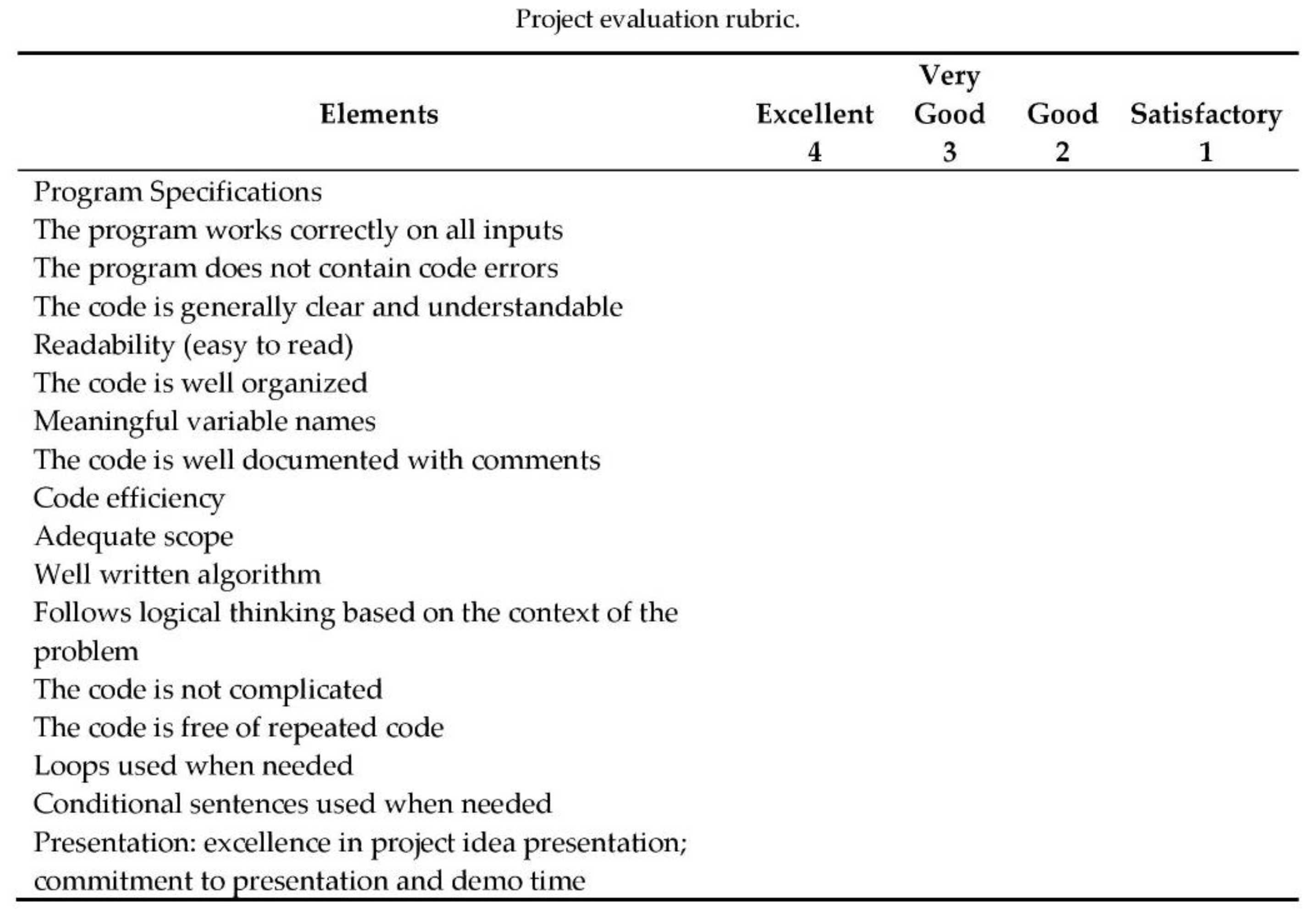 Sustainability 12 05320 i006