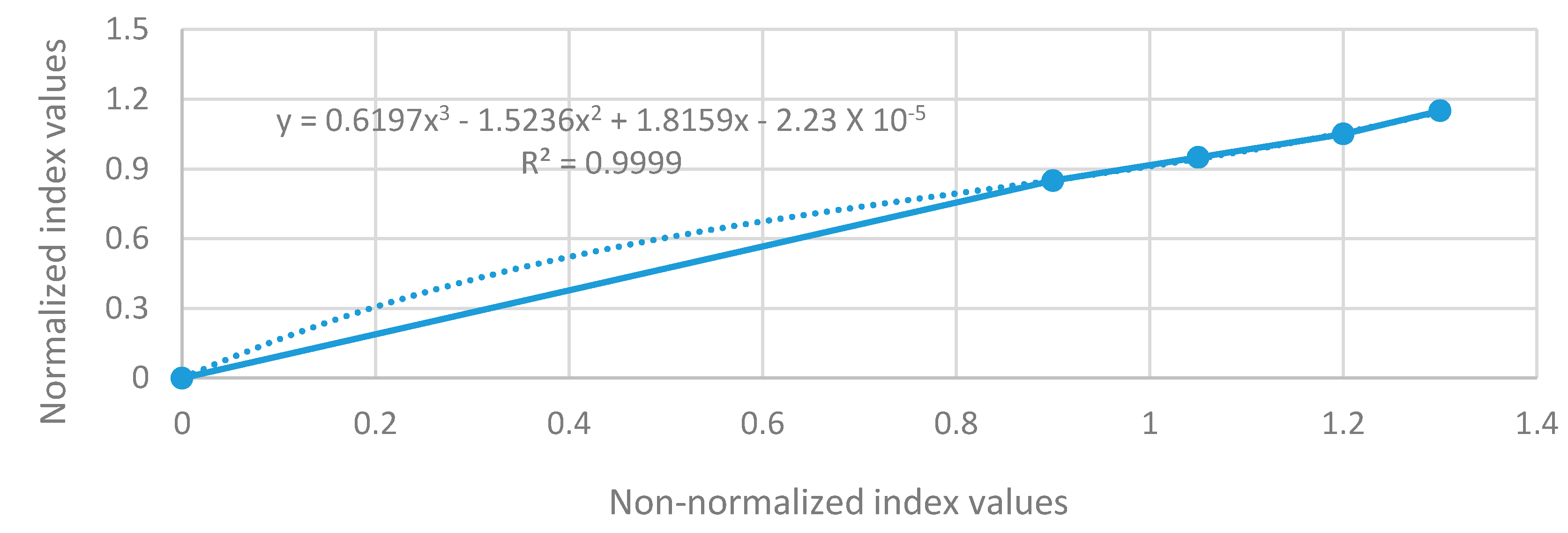 Sustainability 12 05321 g001