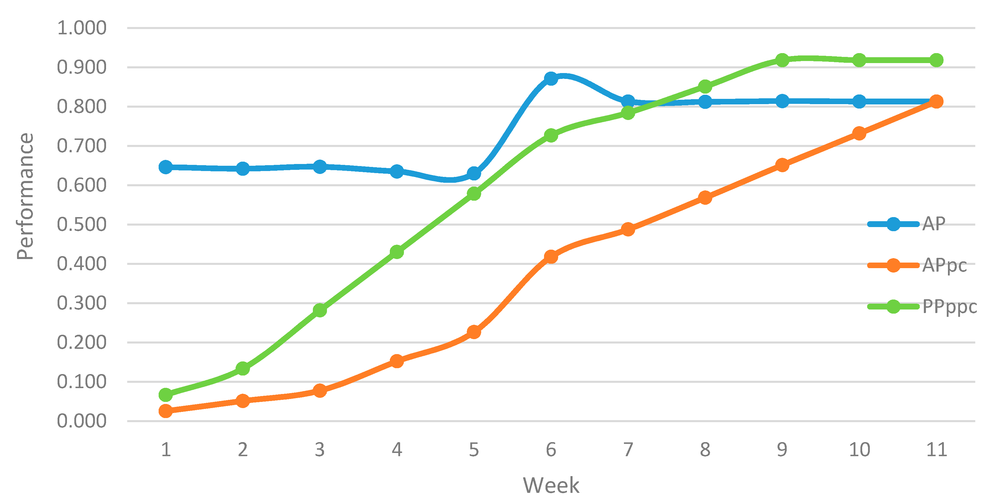 Sustainability 12 05321 g003