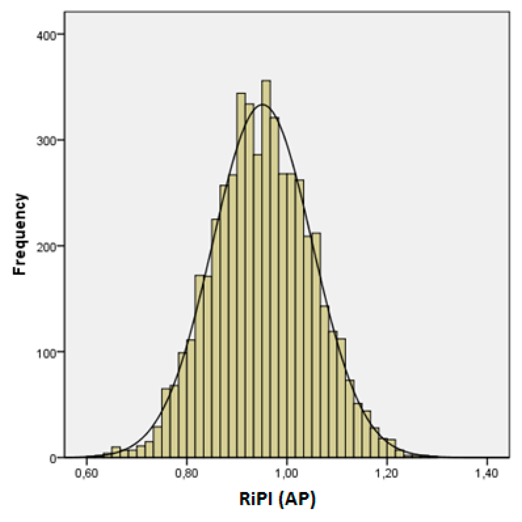 Sustainability 12 05321 g004