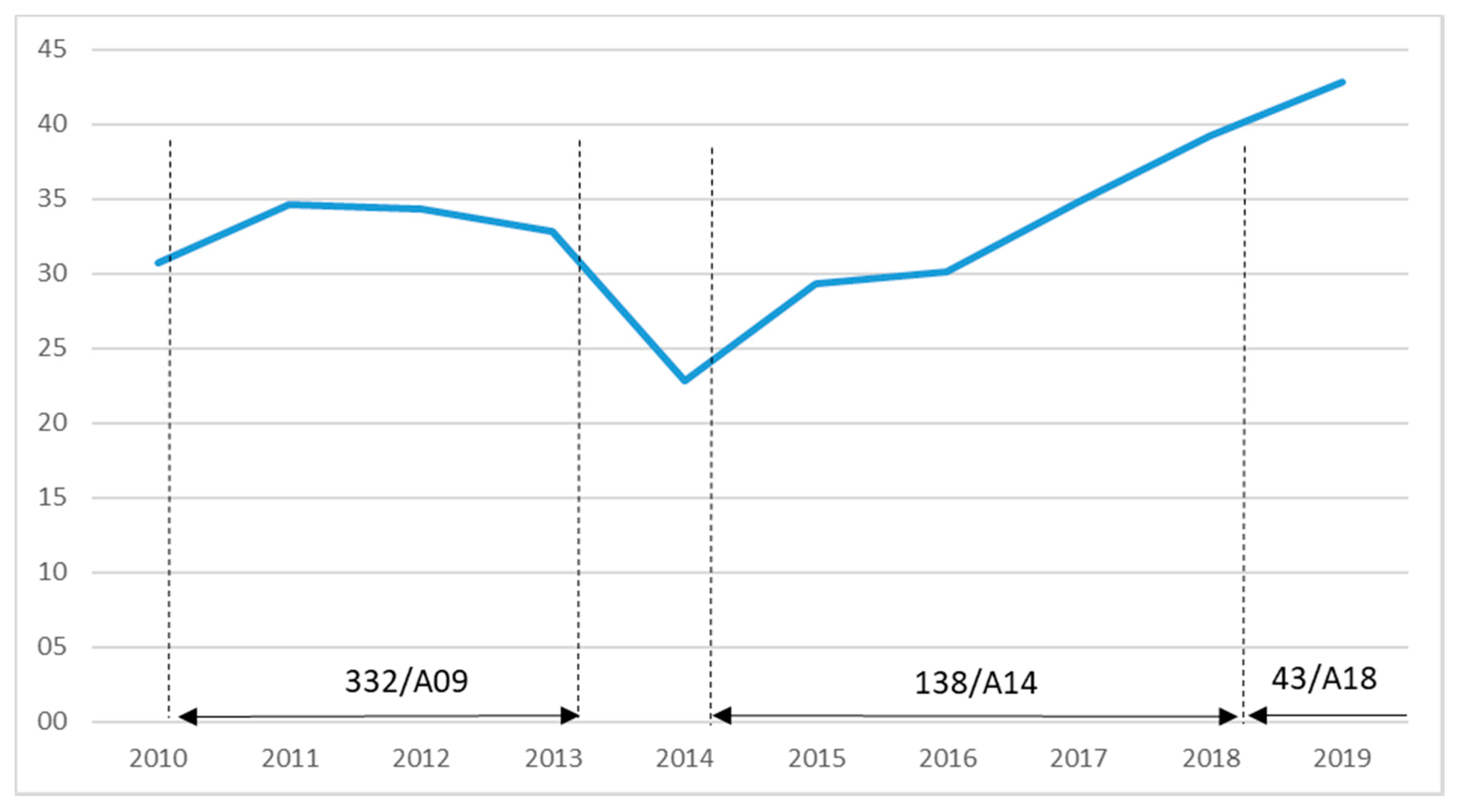 Sustainability 12 05322 g001
