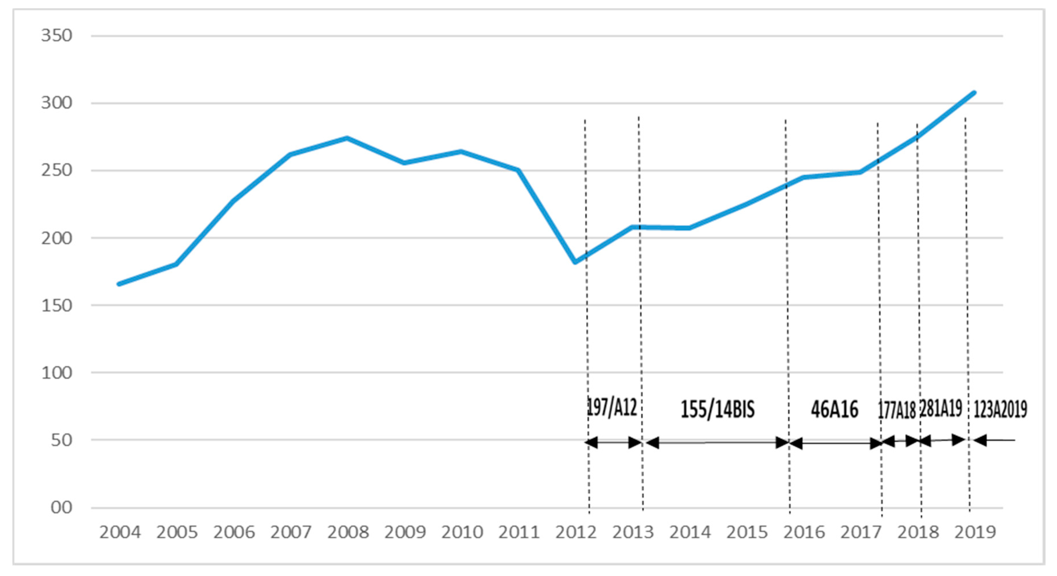 Sustainability 12 05322 g002