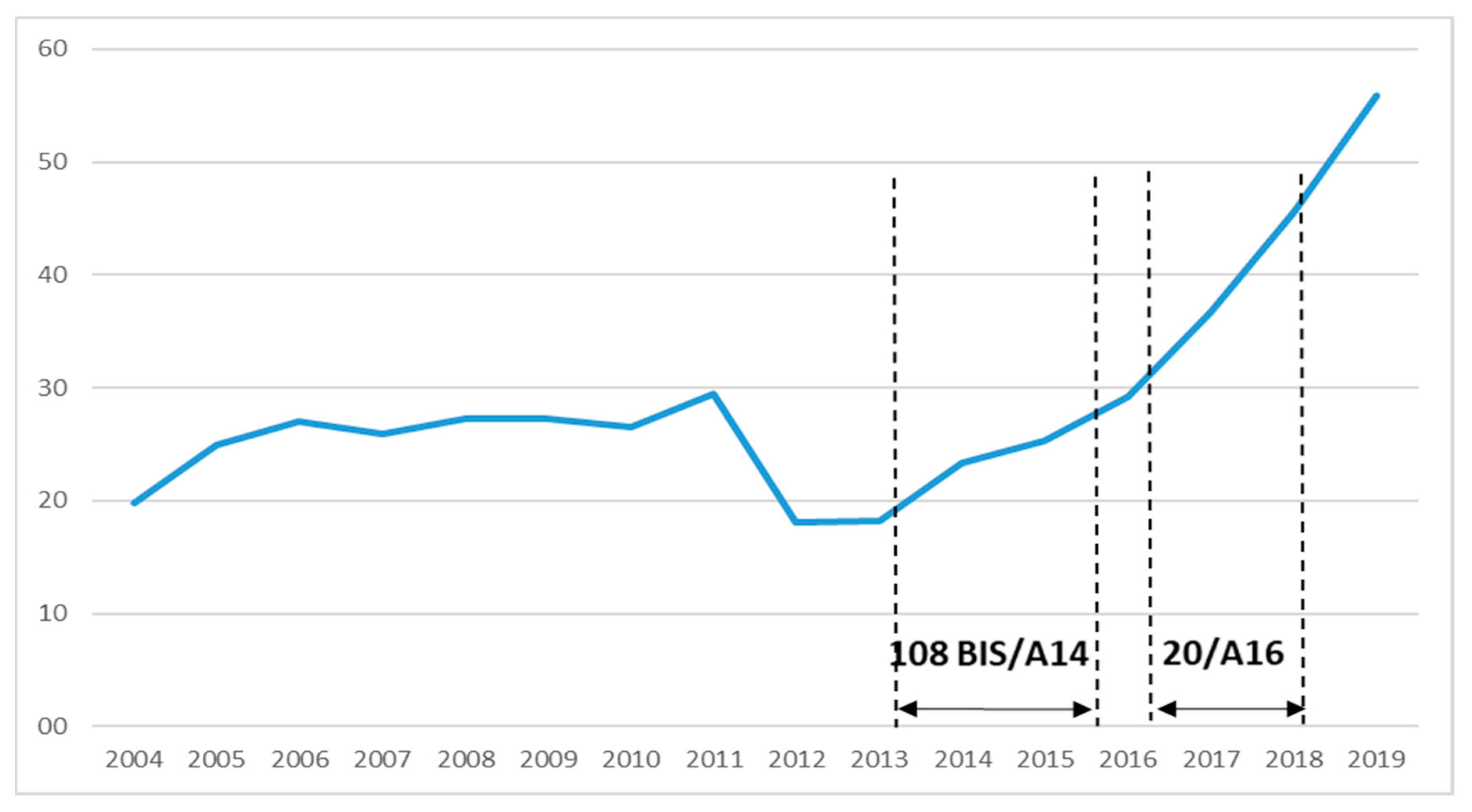 Sustainability 12 05322 g003