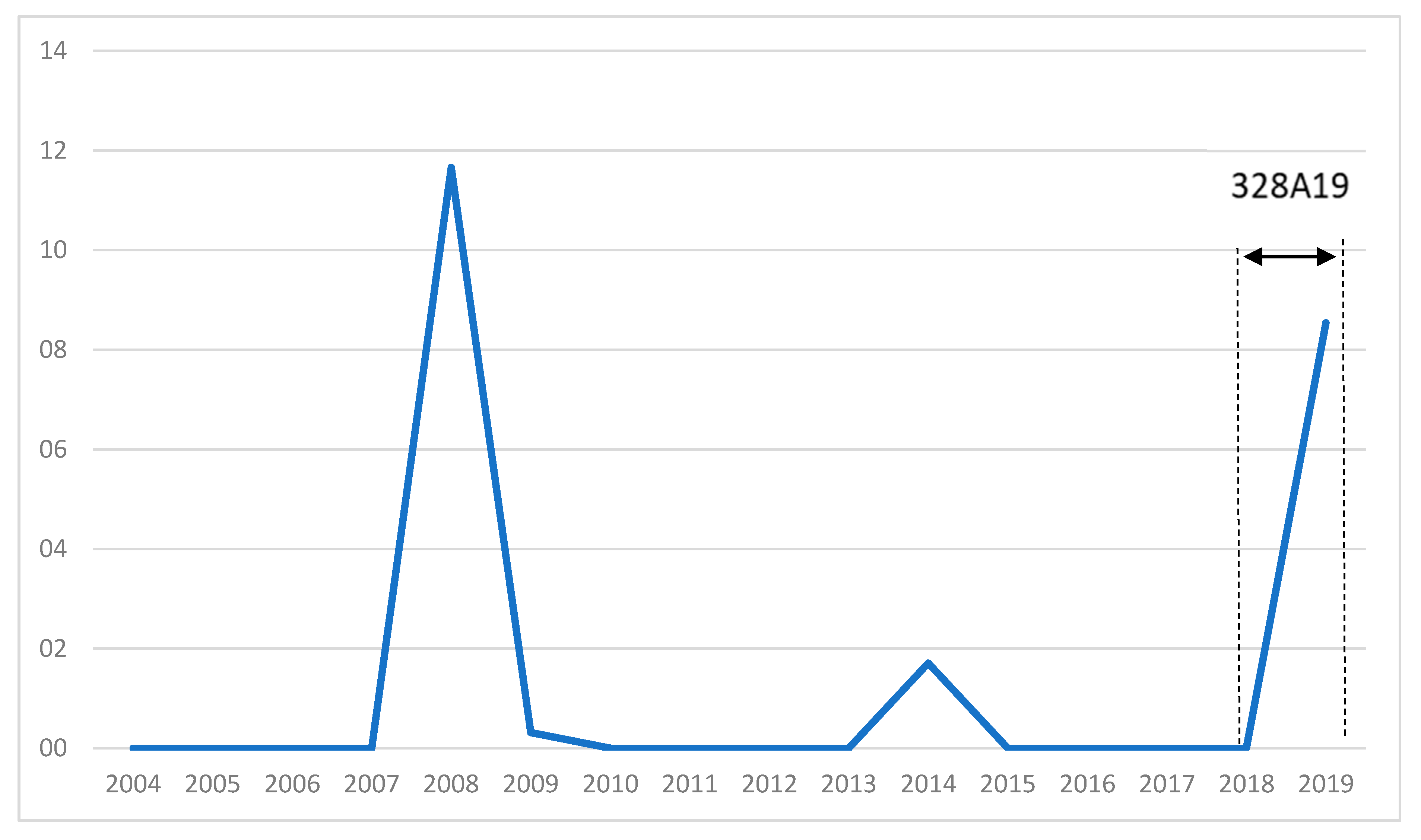 Sustainability 12 05322 g011