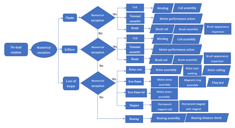 Sustainability 12 05323 i001