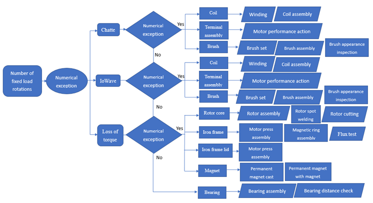 Sustainability 12 05323 i002