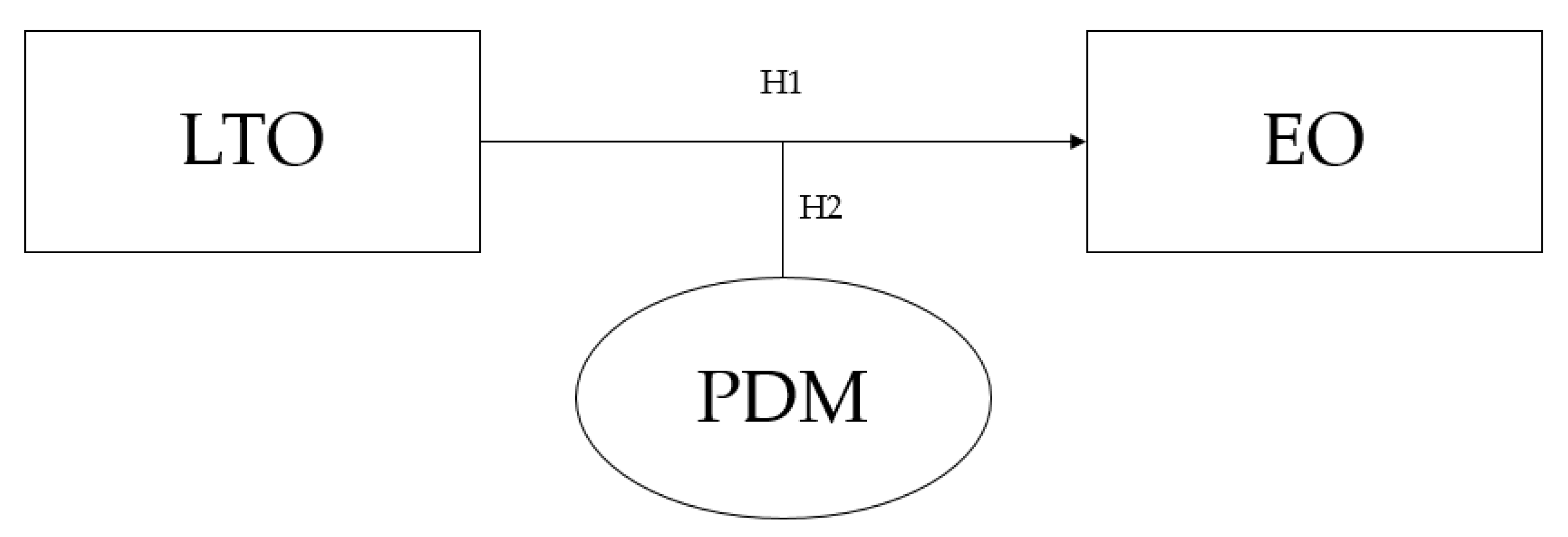 Sustainability 12 05334 g001