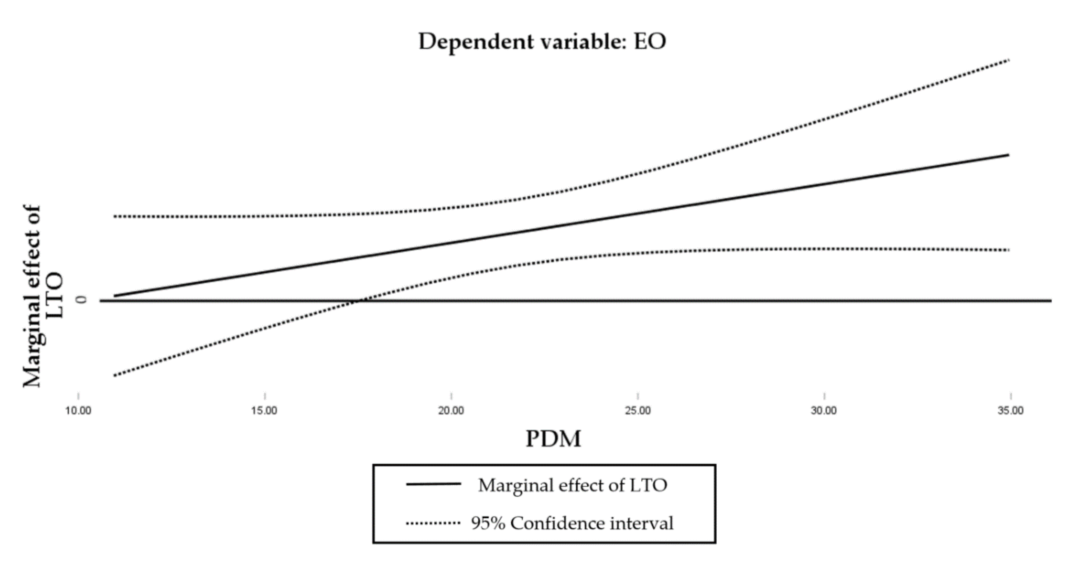 Sustainability 12 05334 g002