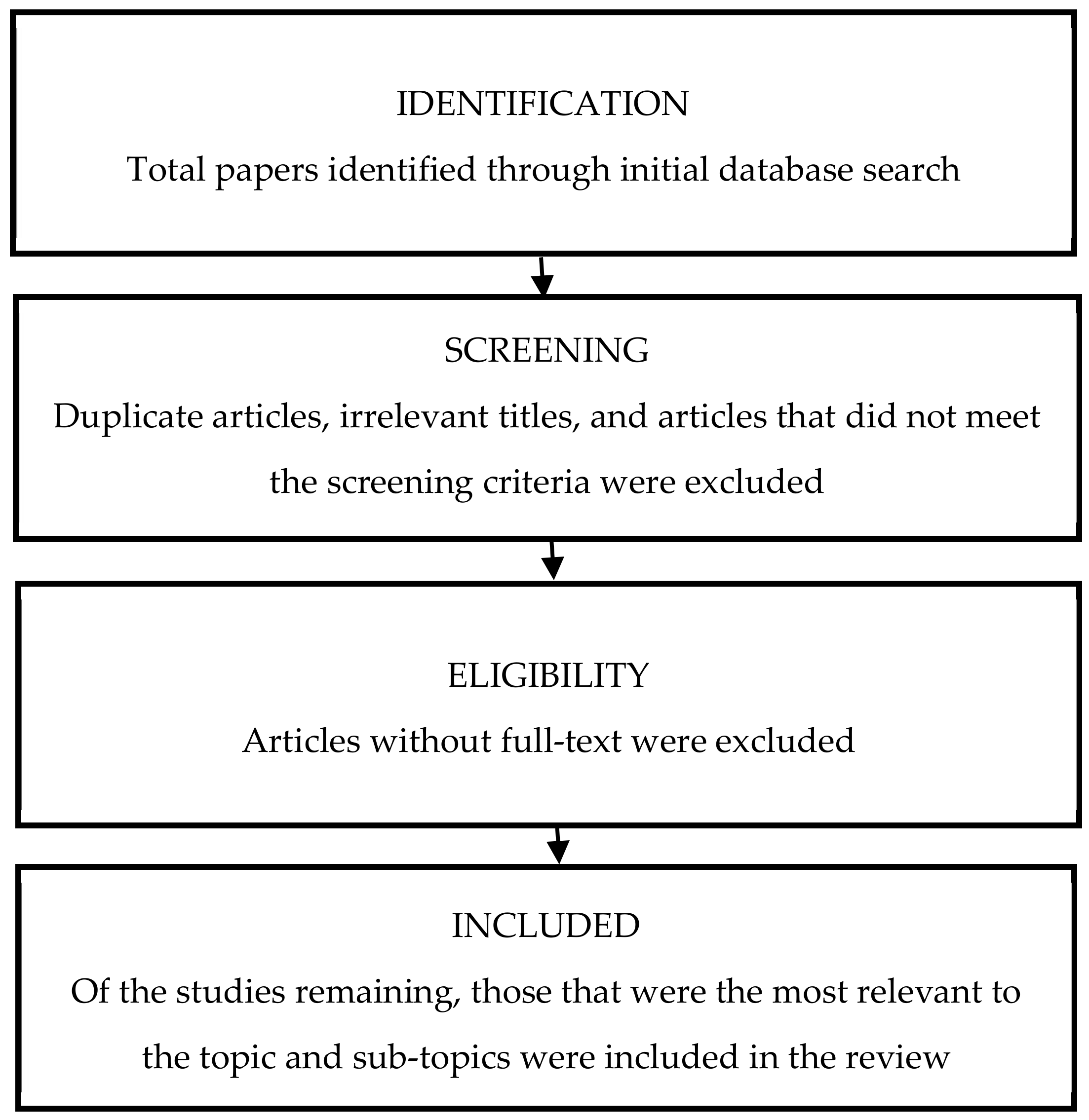 Sustainability 12 05337 g001