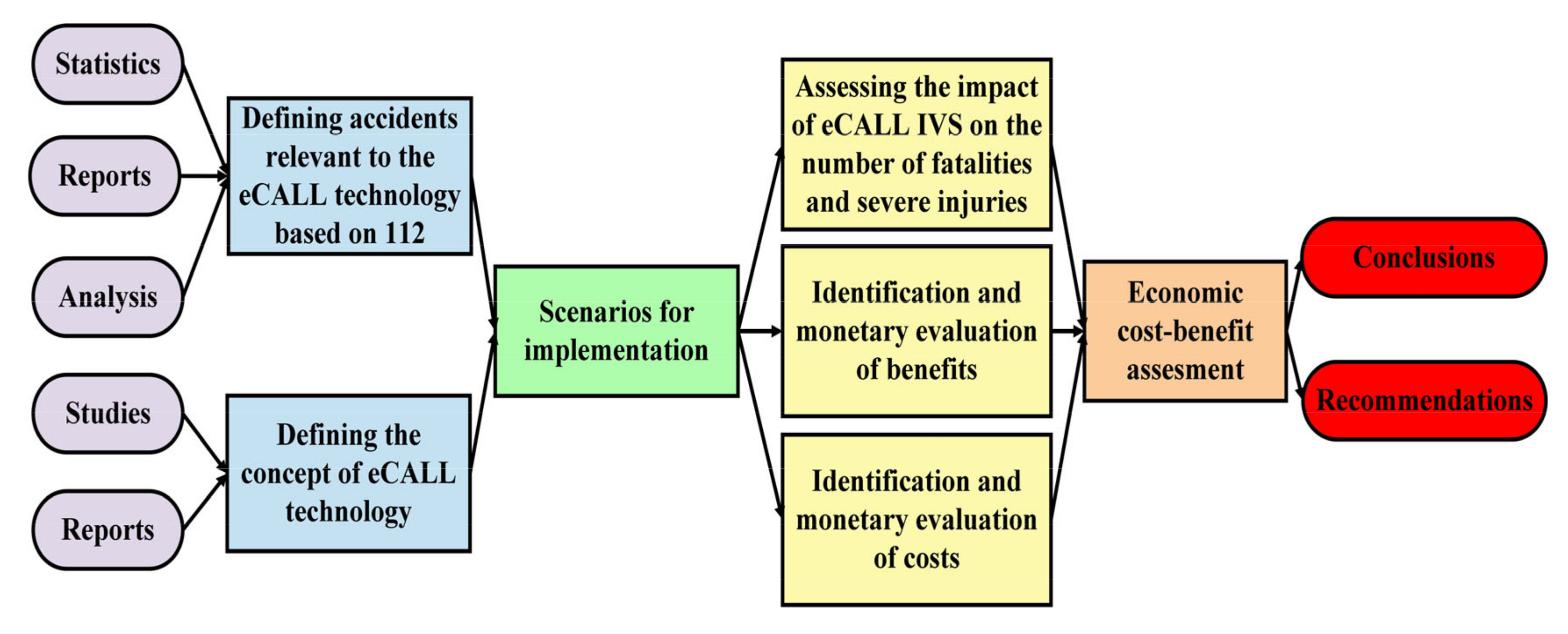Sustainability 12 05341 g001 Sustainability 12 05341 g001