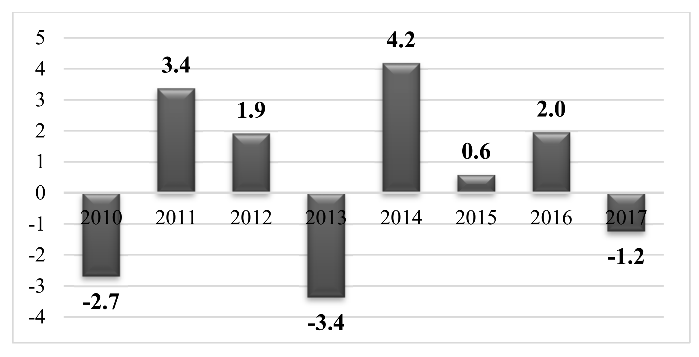 Sustainability 12 05341 g003 Sustainability 12 05341 g003