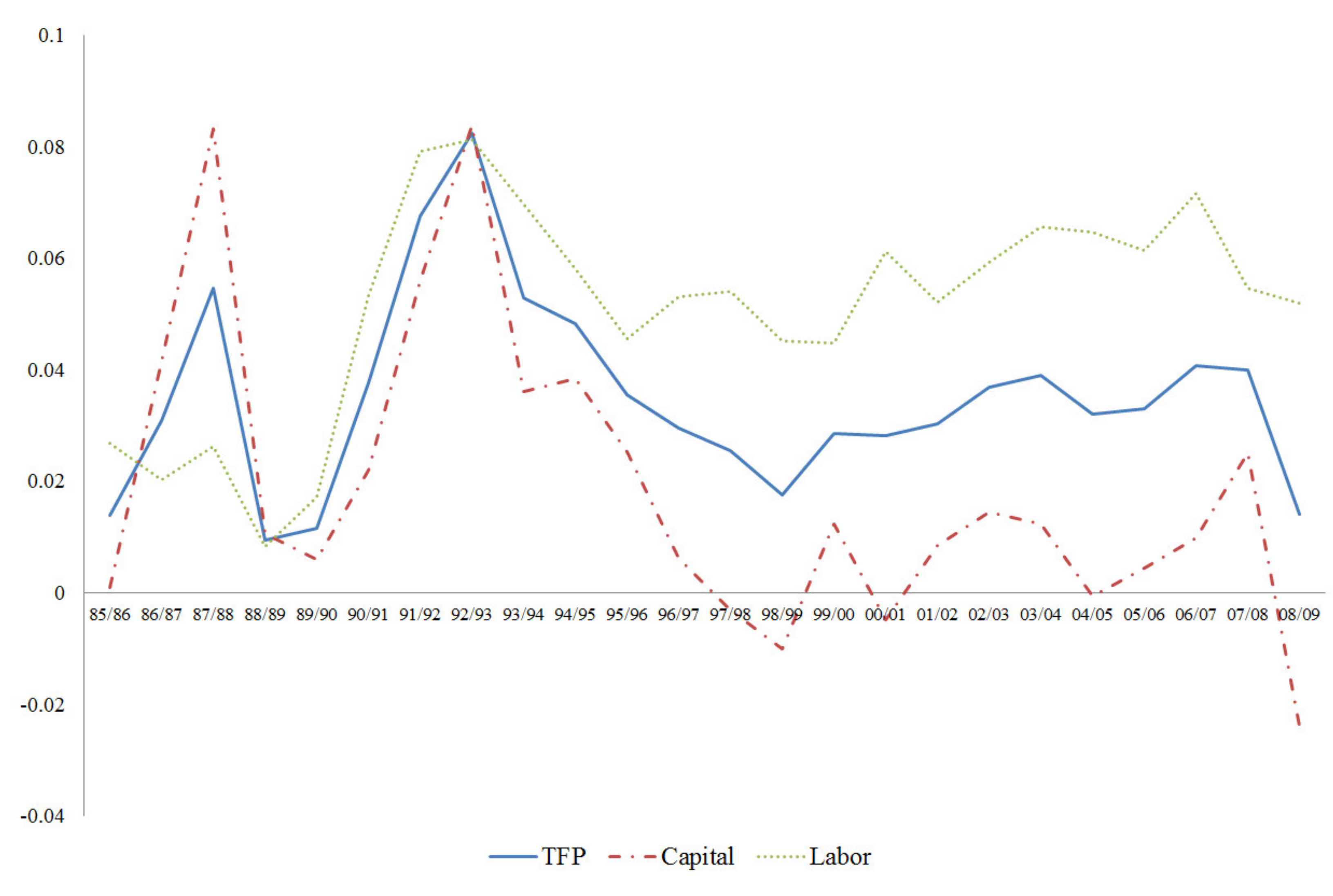 Sustainability 12 05342 g001