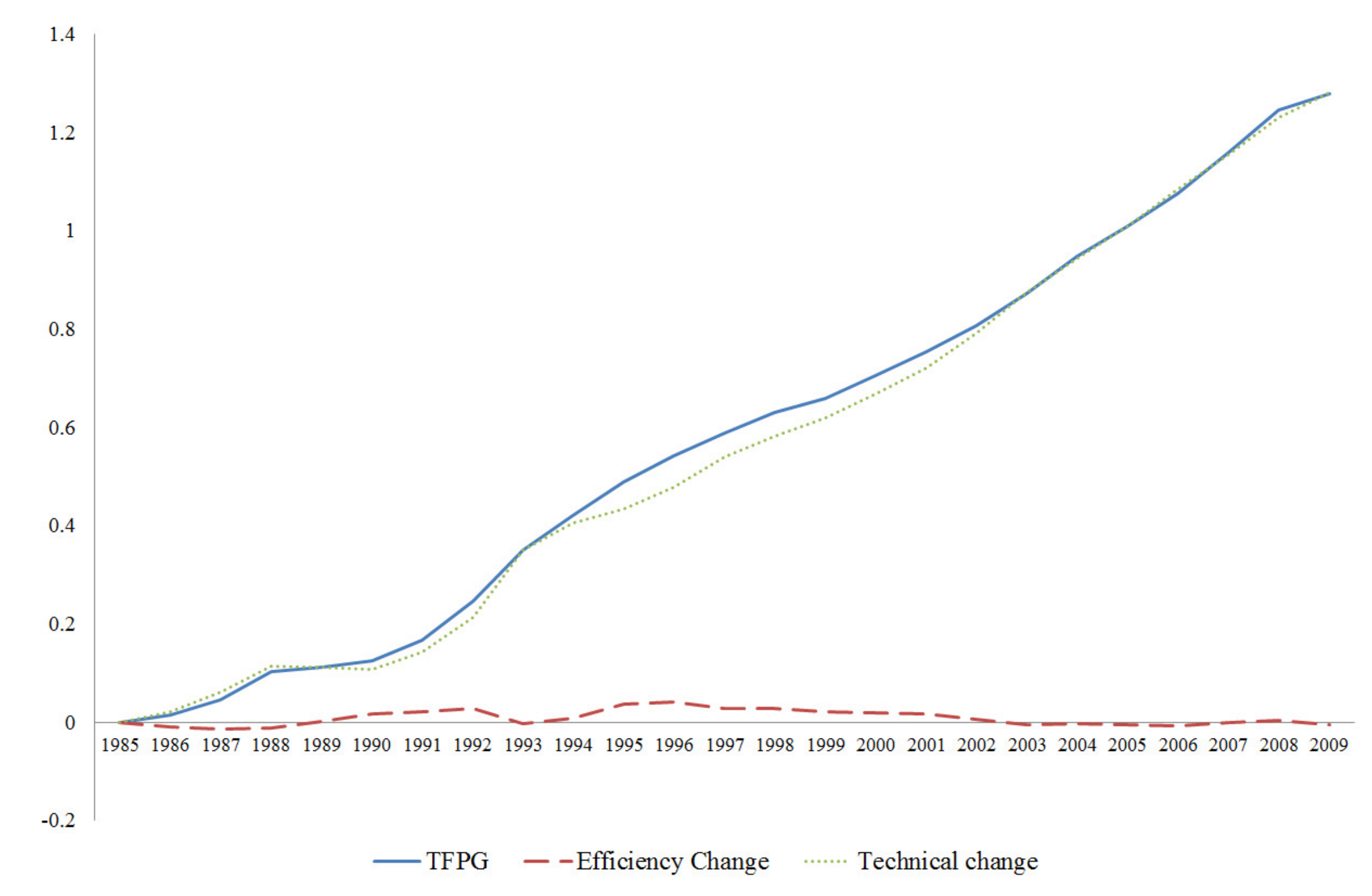 Sustainability 12 05342 g002