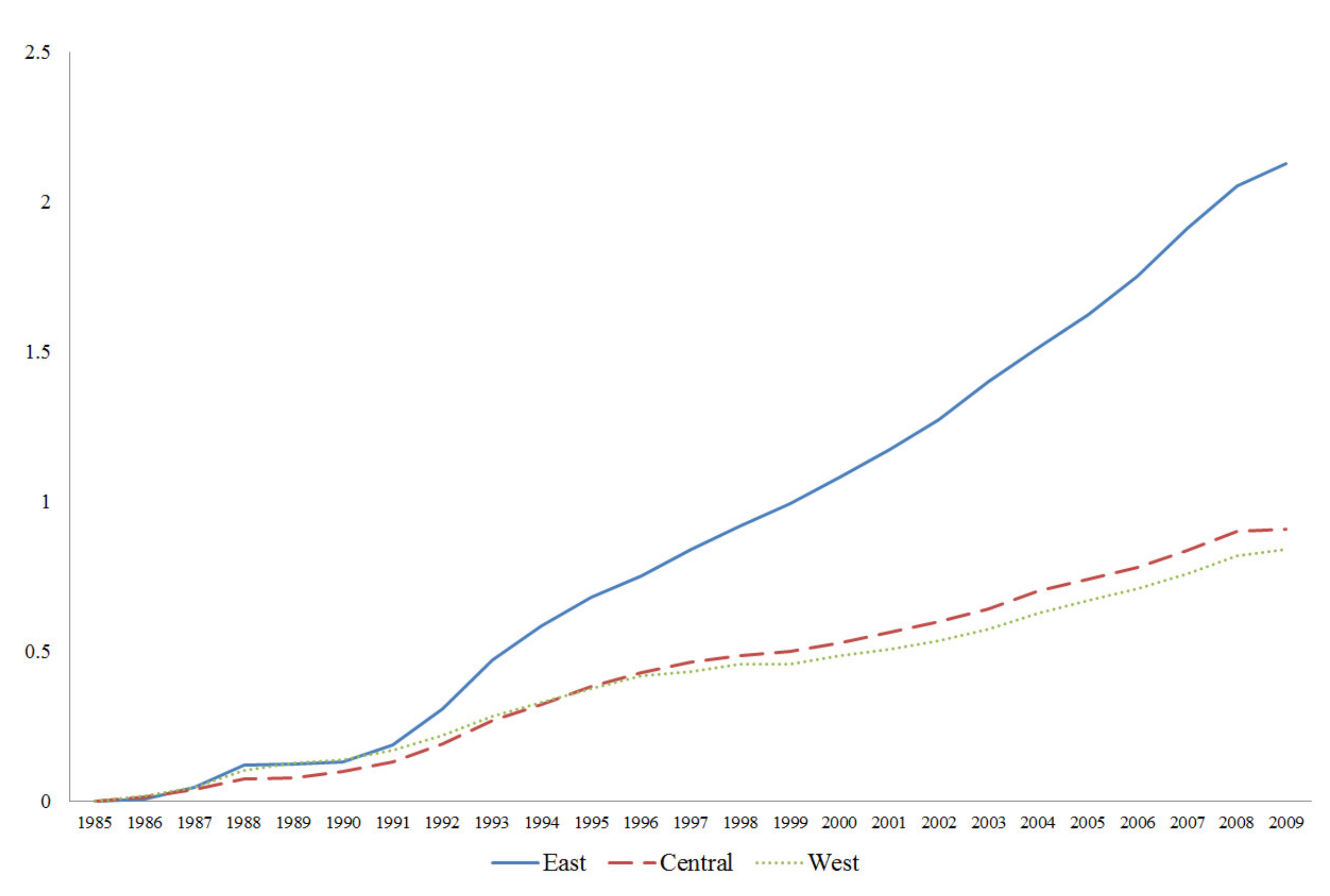 Sustainability 12 05342 g003
