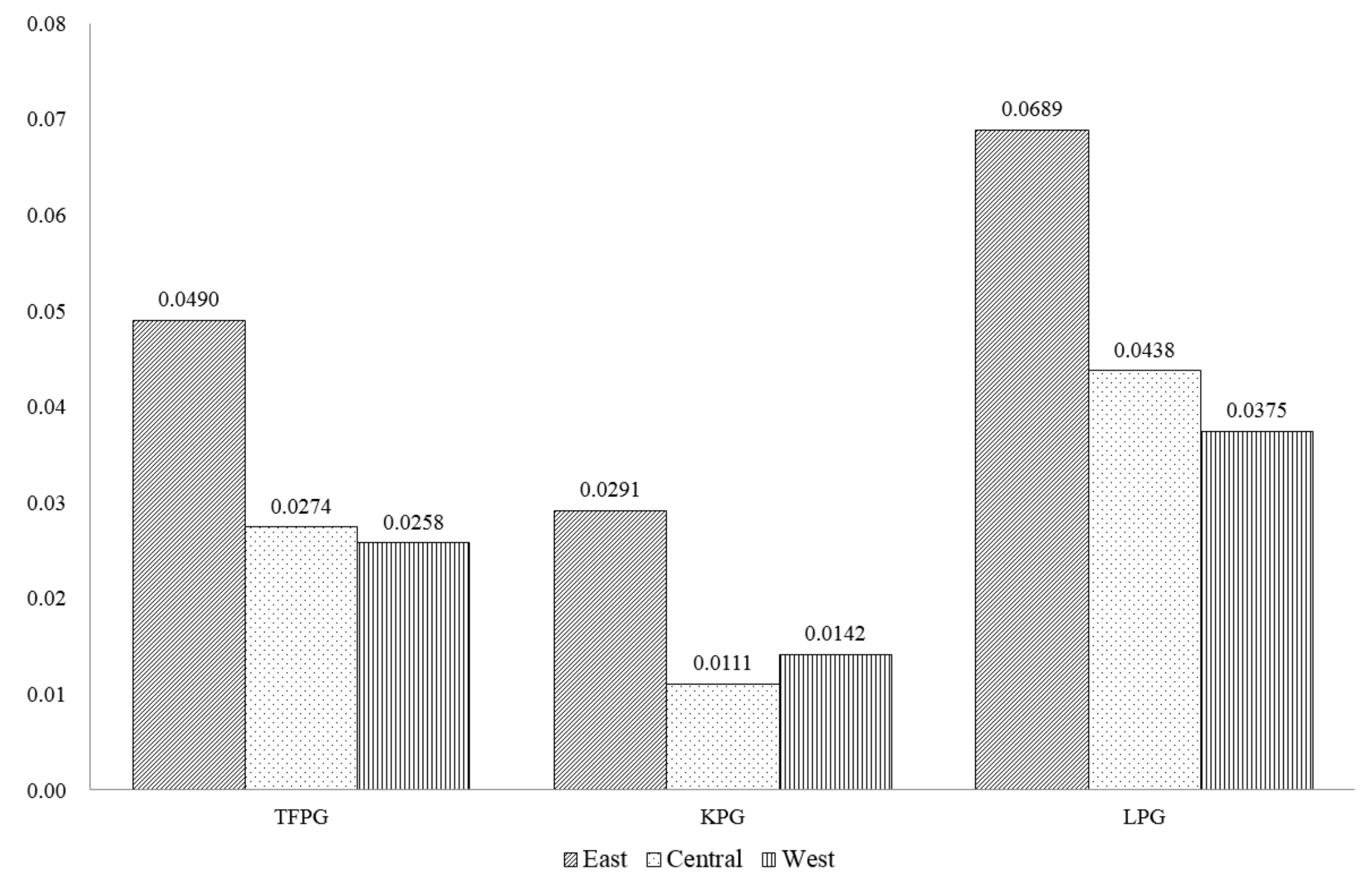 Sustainability 12 05342 g004